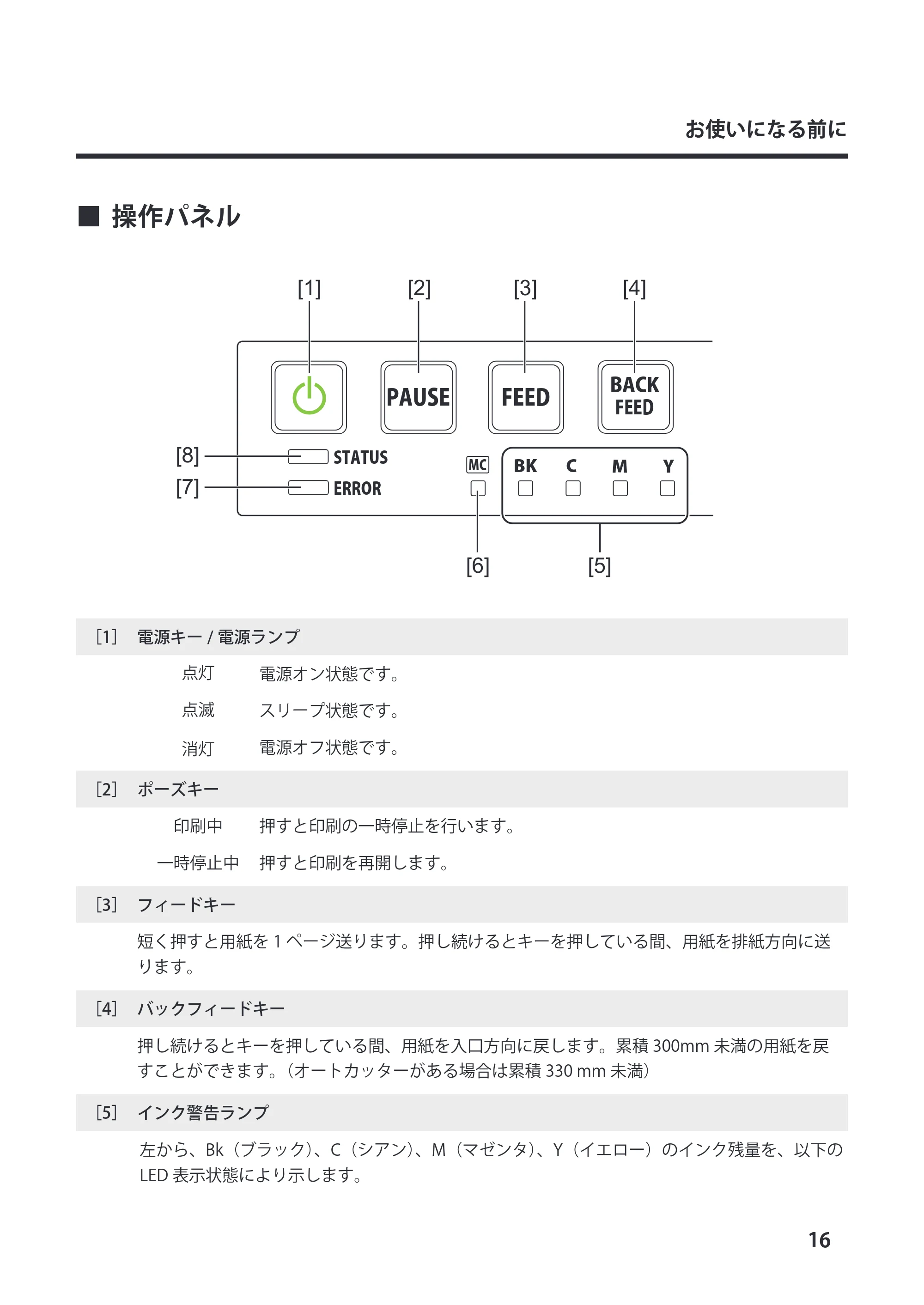 キヤノン LX-P5500/LX-D5500 LX-D5500 （BJI-P511M用） スタートガイド 2024年8月1日更新（PDF：6.42MB） — 操作パネル — 原本ページ — 19ページ