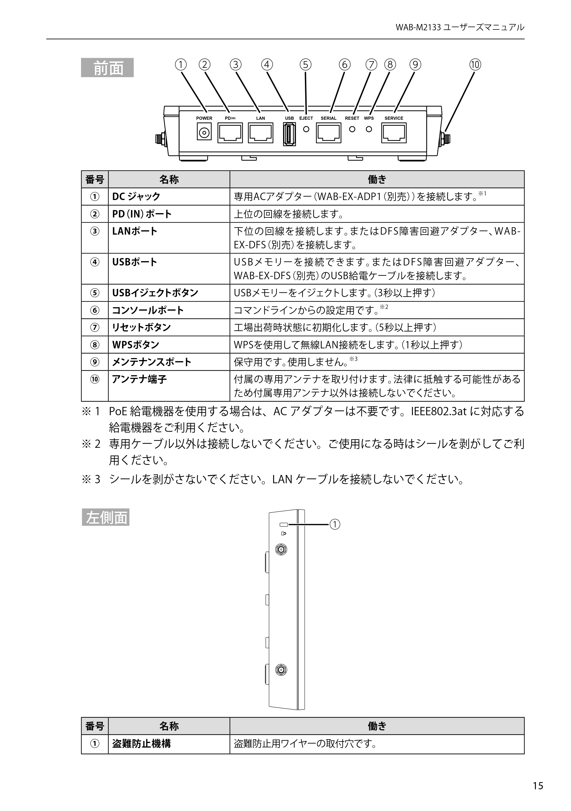 エレコム WAB-EX-DFS / WAB-M2133 2.ユーザーズマニュアル 【対象AP】[WAB-M2133] — 原本ページ — 15ページ