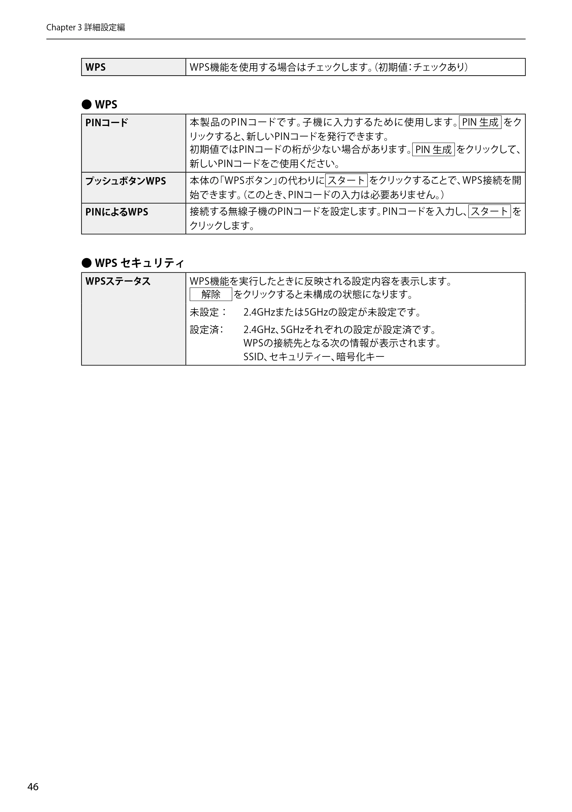 エレコム WAB-EX-DFS / WAB-M2133 2.ユーザーズマニュアル 【対象AP】[WAB-M2133] — 原本ページ — 46ページ