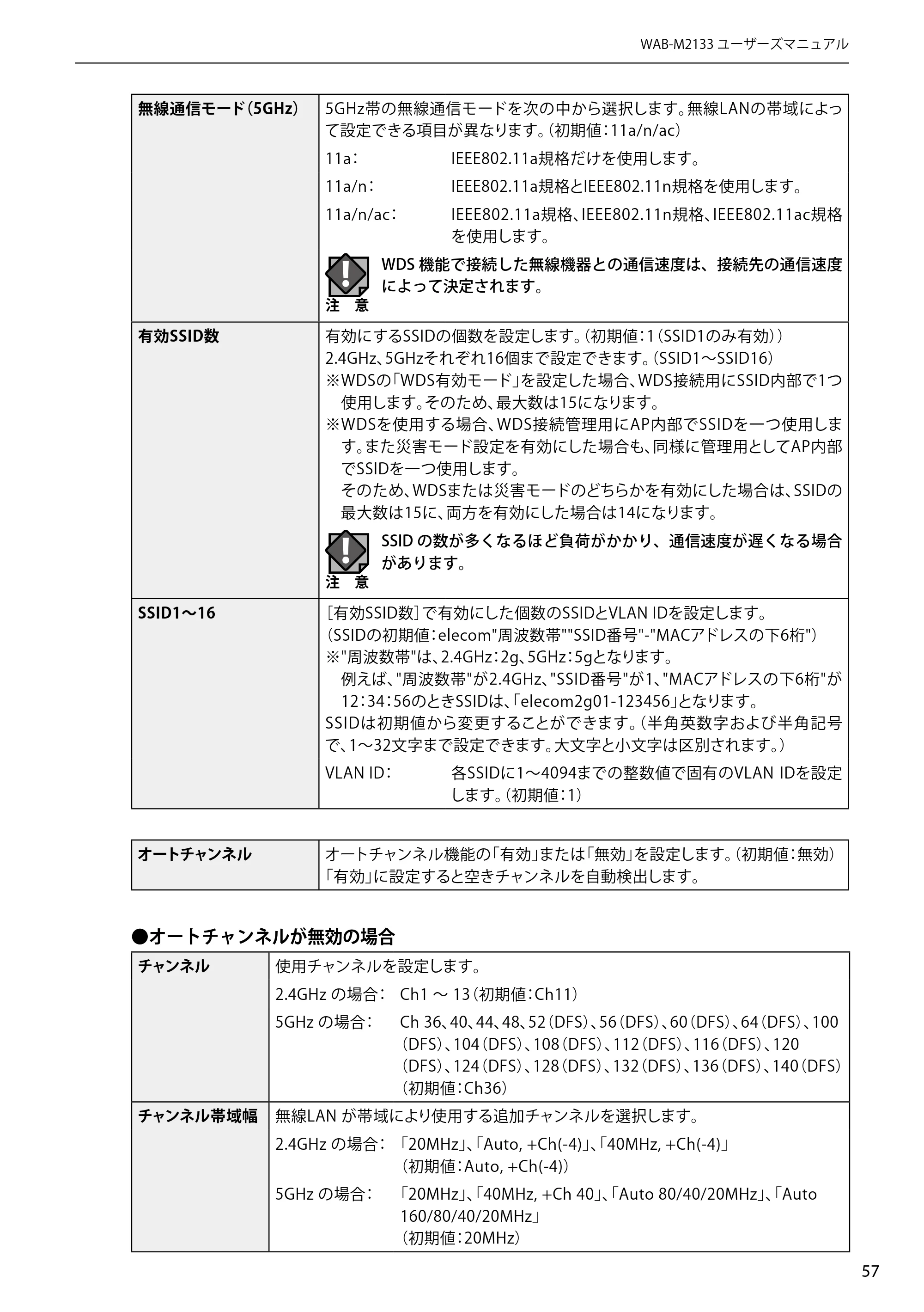 エレコム WAB-EX-DFS / WAB-M2133 2.ユーザーズマニュアル 【対象AP】[WAB-M2133] — 原本ページ — 57ページ