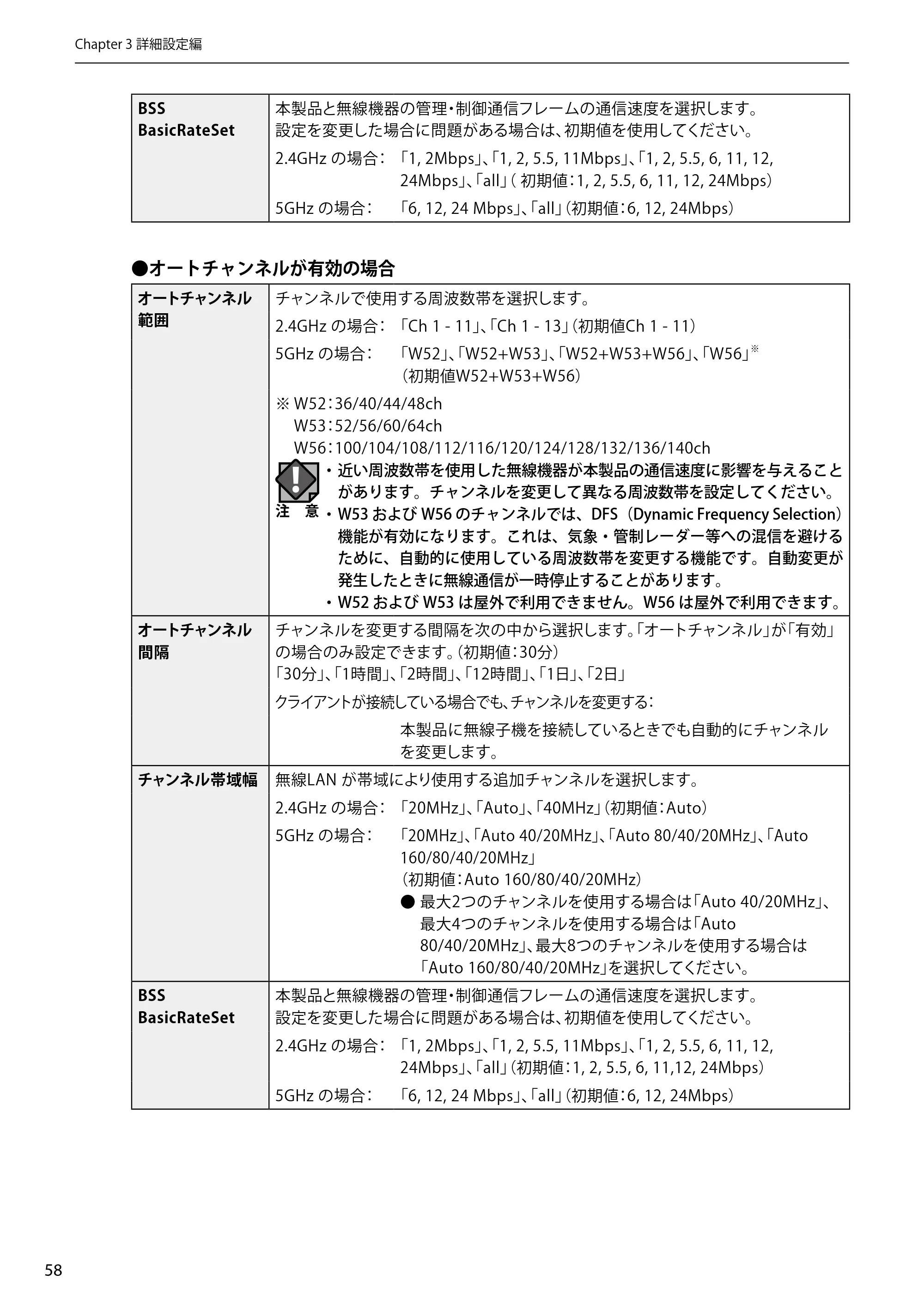 エレコム WAB-EX-DFS / WAB-M2133 2.ユーザーズマニュアル 【対象AP】[WAB-M2133] — 原本ページ — 58ページ
