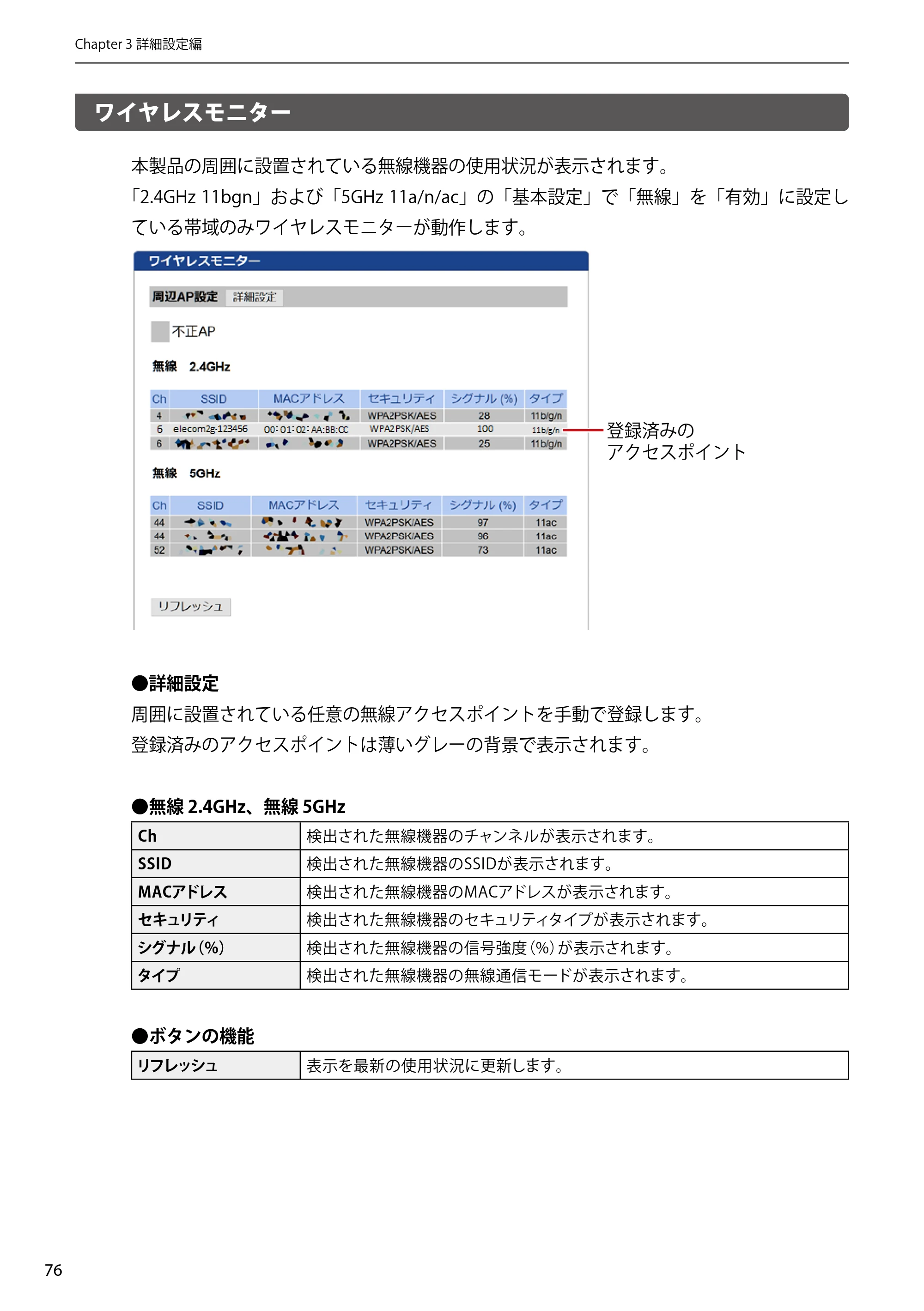 エレコム WAB-EX-DFS / WAB-M2133 2.ユーザーズマニュアル 【対象AP】[WAB-M2133] — ワイヤレスモニター — 原本ページ — 76ページ