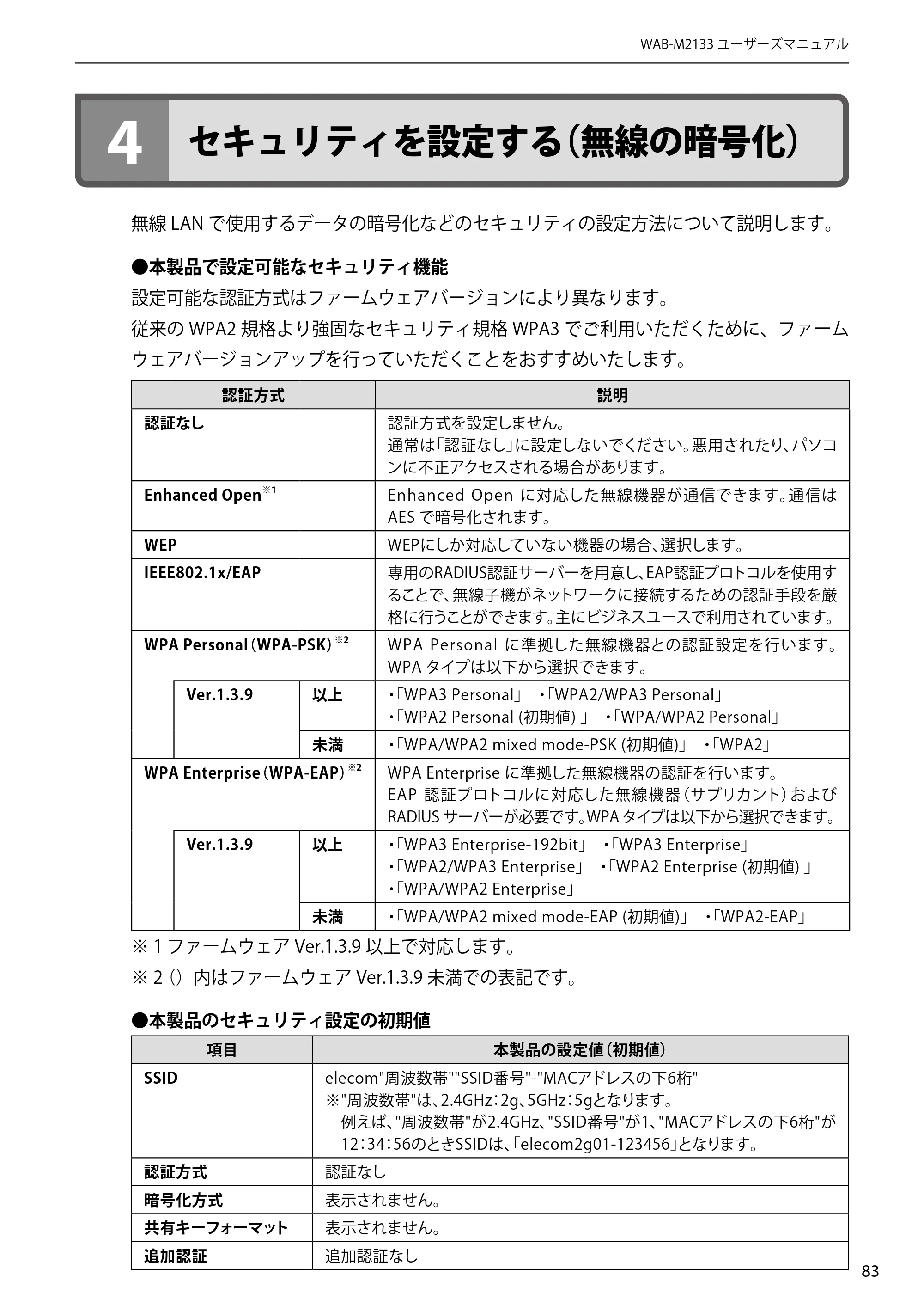 エレコム WAB-EX-DFS / WAB-M2133 2.ユーザーズマニュアル 【対象AP】[WAB-M2133] — 4 セキュリティを設定する（無線の暗号化） — 原本ページ — 83ページ
