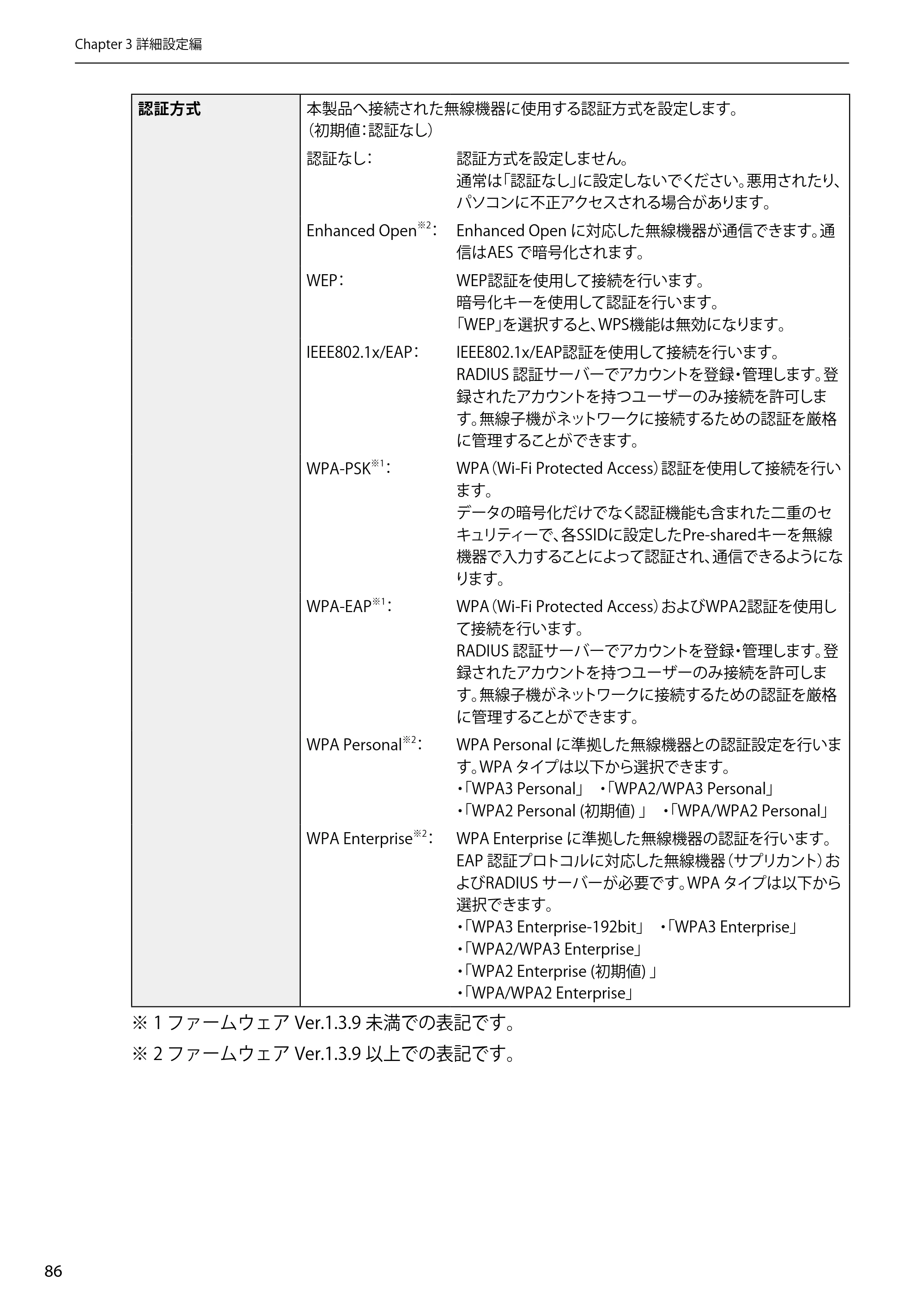 エレコム WAB-EX-DFS / WAB-M2133 2.ユーザーズマニュアル 【対象AP】[WAB-M2133] — 原本ページ — 86ページ