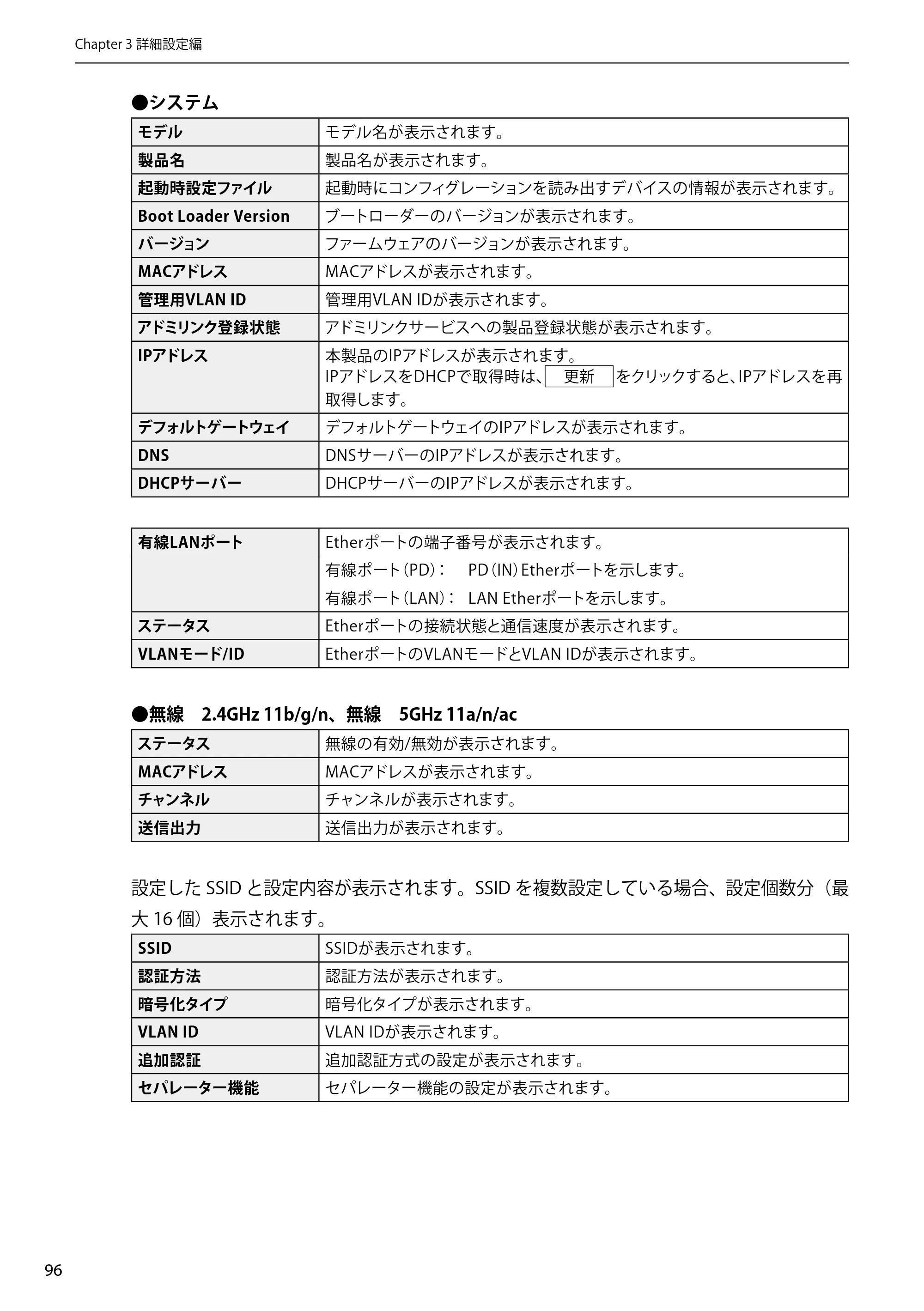 エレコム WAB-EX-DFS / WAB-M2133 2.ユーザーズマニュアル 【対象AP】[WAB-M2133] — 原本ページ — 96ページ