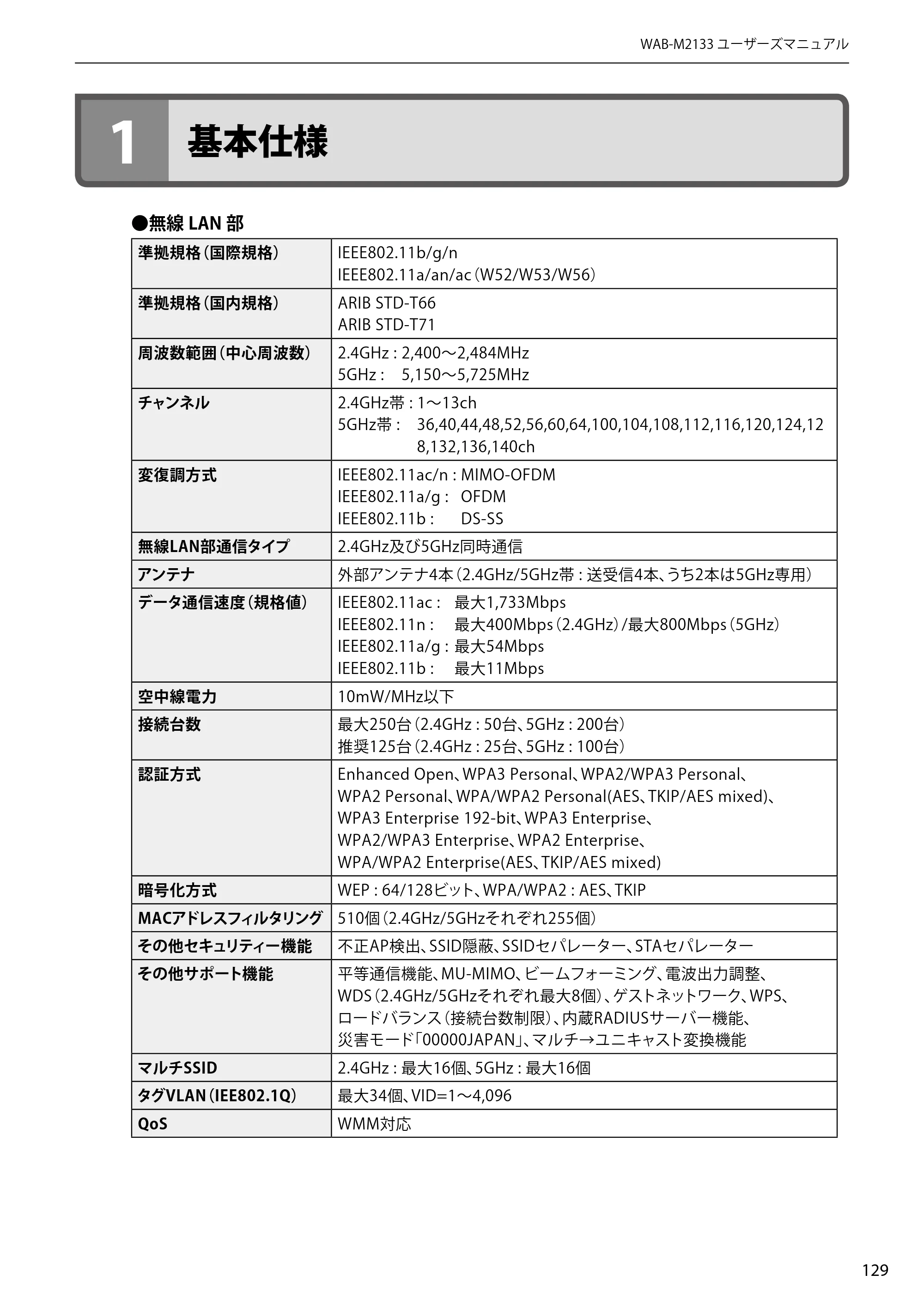 エレコム WAB-EX-DFS / WAB-M2133 2.ユーザーズマニュアル 【対象AP】[WAB-M2133] — 1 基本仕様 — 原本ページ — 129ページ