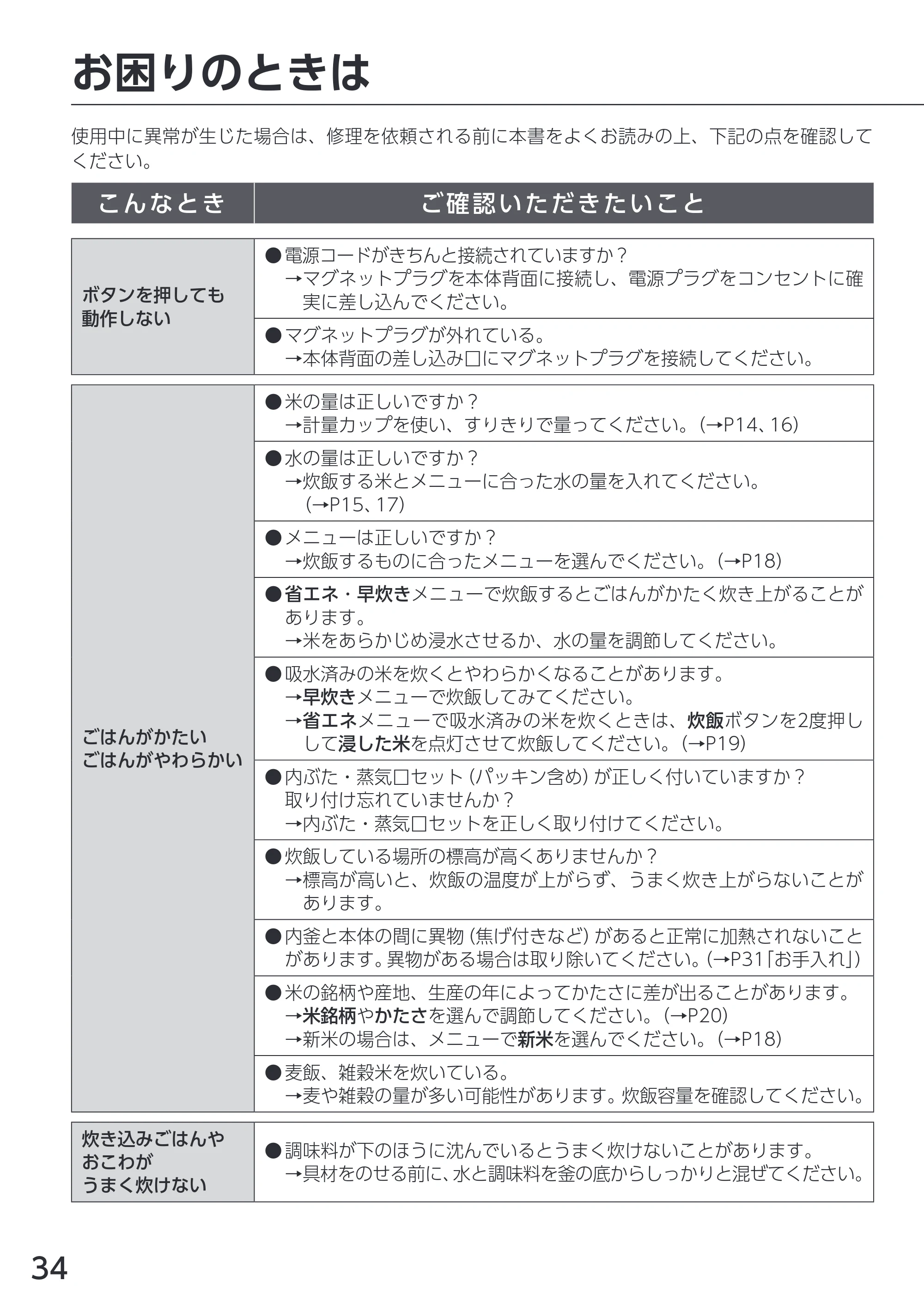 アイリスオーヤマ RC-MEA50 取扱説明書 — 原本ページ — 34ページ