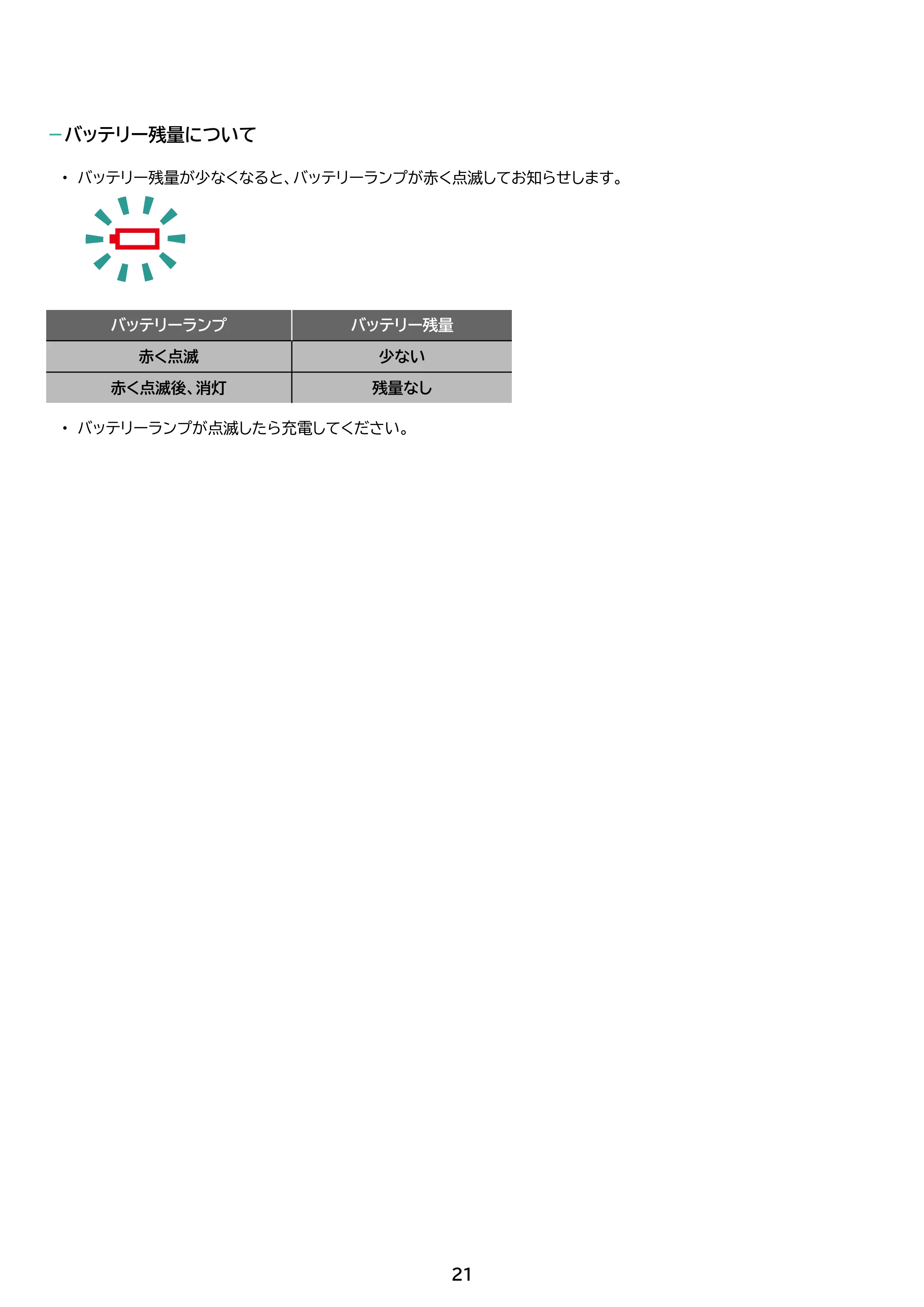 アイリスオーヤマ FBD-D1-NH 取扱説明書 — 原本ページ — 21ページ