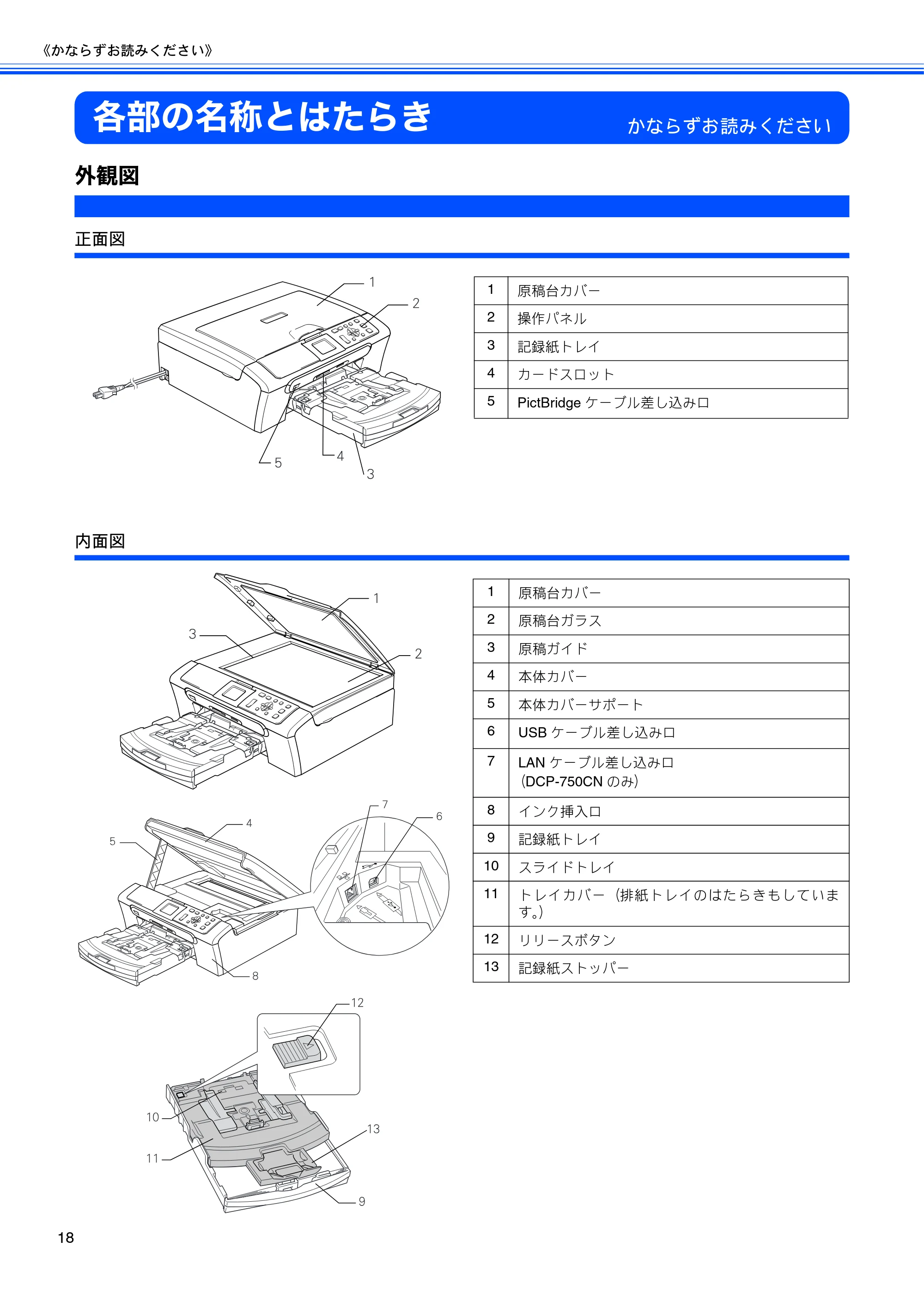 ブラザー DCP-330C / DCP-750CN / DCP-750CNU 取扱説明書（本体） — 各部の名称とはたらき — 原本ページ — 20ページ