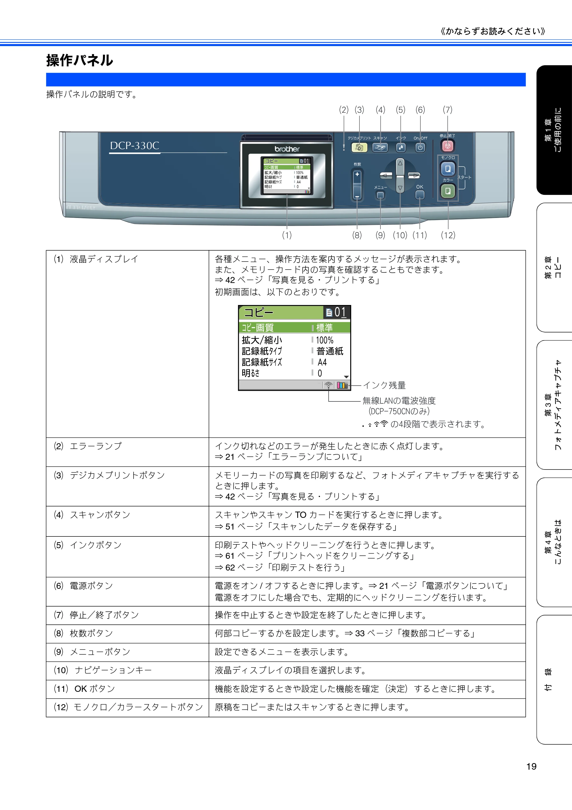 ブラザー DCP-330C / DCP-750CN / DCP-750CNU 取扱説明書（本体） — 操作パネル — 原本ページ — 21ページ