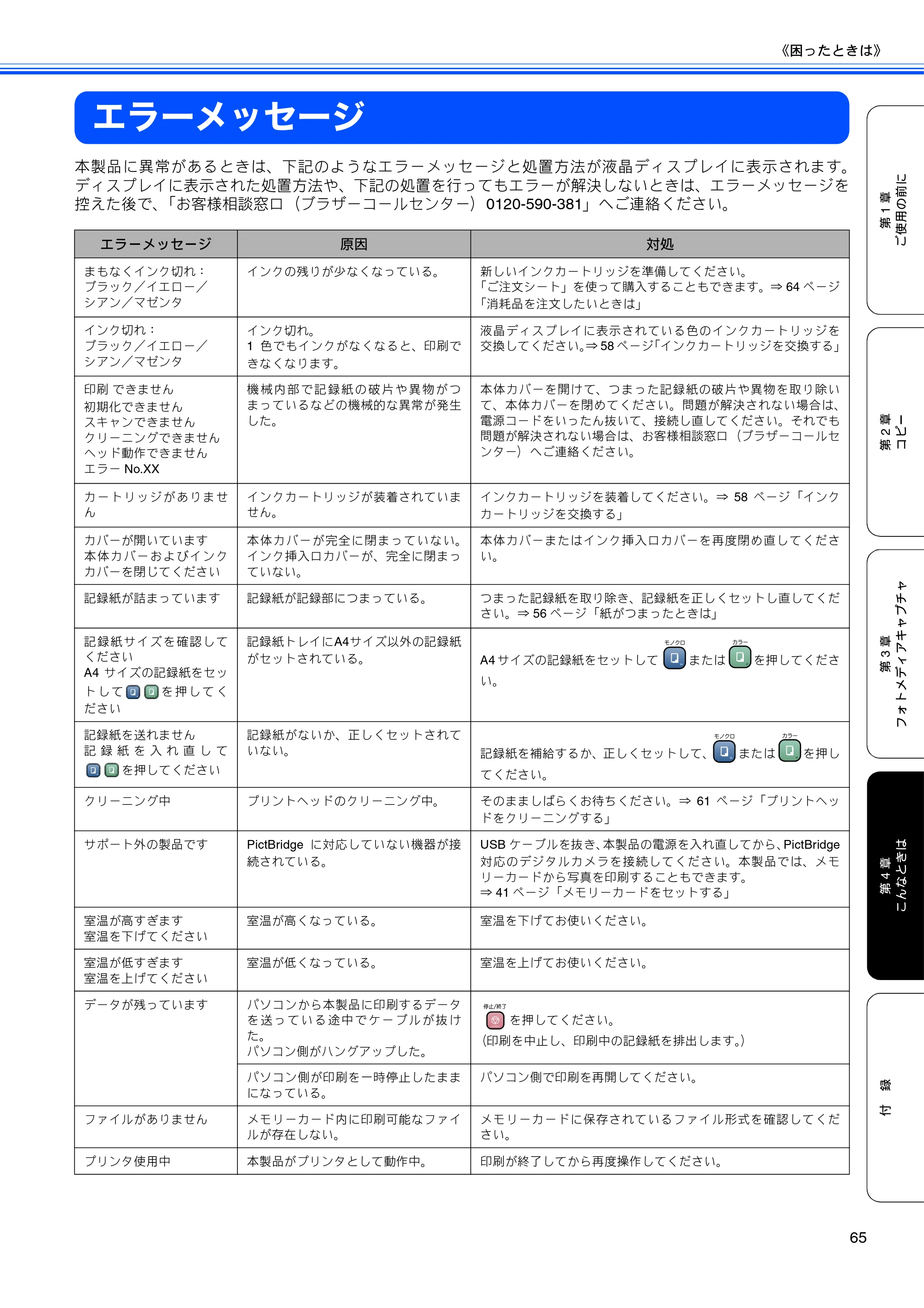 ブラザー DCP-330C / DCP-750CN / DCP-750CNU 取扱説明書（本体） — エラーメッセージ — 原本ページ — 67ページ