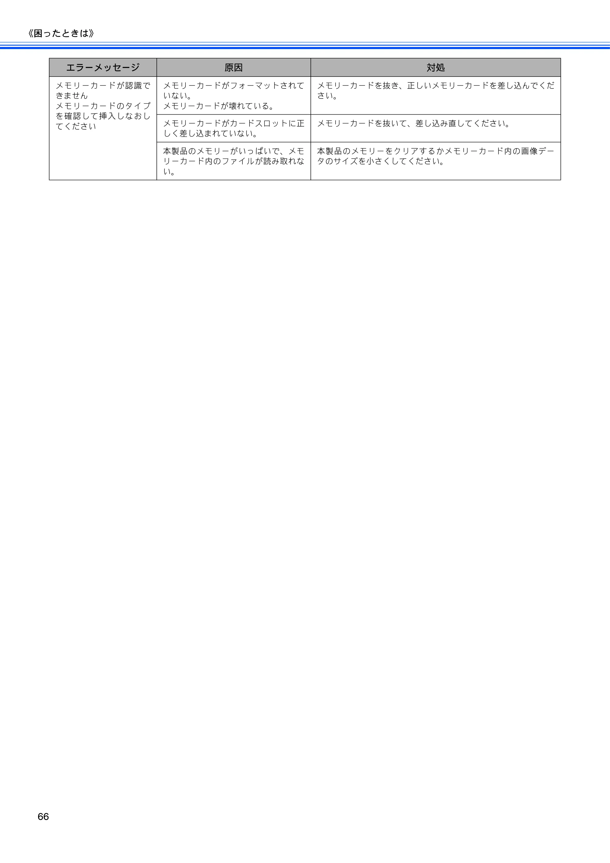ブラザー DCP-330C / DCP-750CN / DCP-750CNU 取扱説明書（本体） — 原本ページ — 68ページ