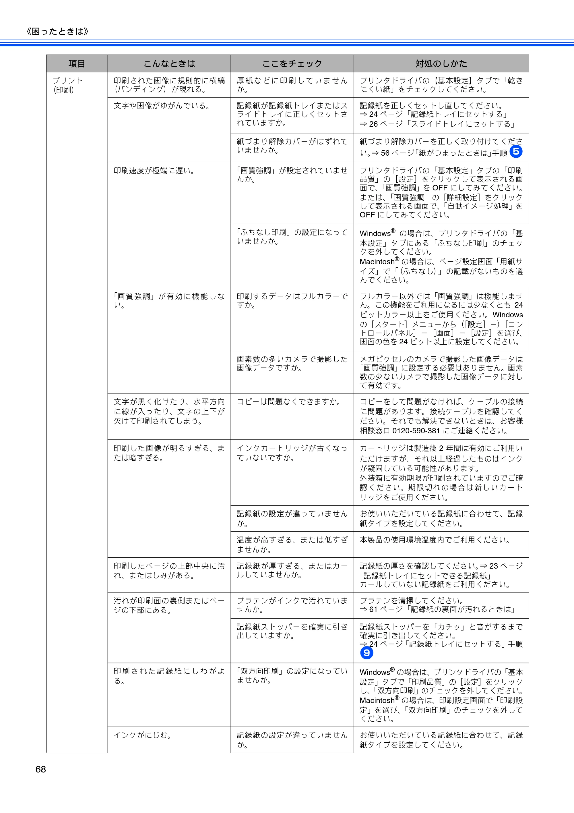 ブラザー DCP-330C / DCP-750CN / DCP-750CNU 取扱説明書（本体） — 原本ページ — 70ページ