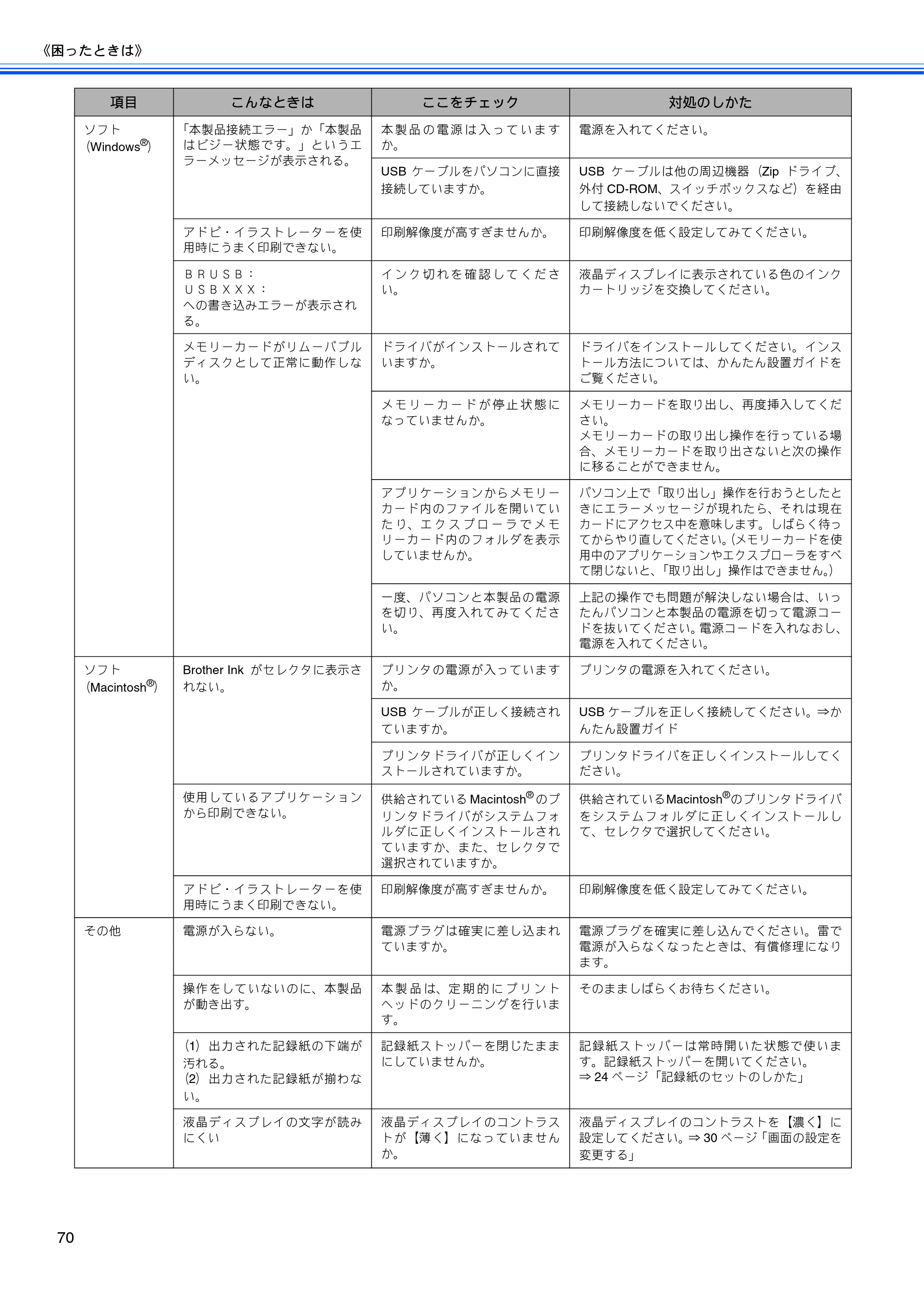 ブラザー DCP-330C / DCP-750CN / DCP-750CNU 取扱説明書（本体） — 原本ページ — 72ページ