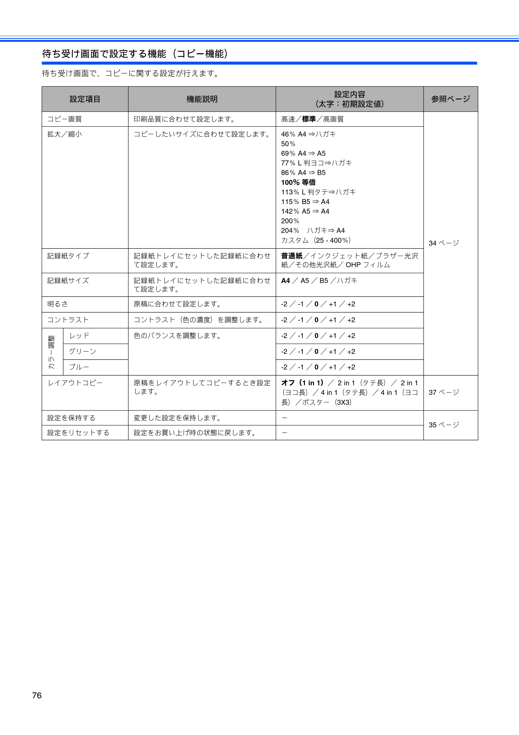 ブラザー DCP-330C / DCP-750CN / DCP-750CNU 取扱説明書（本体） — 原本ページ — 78ページ