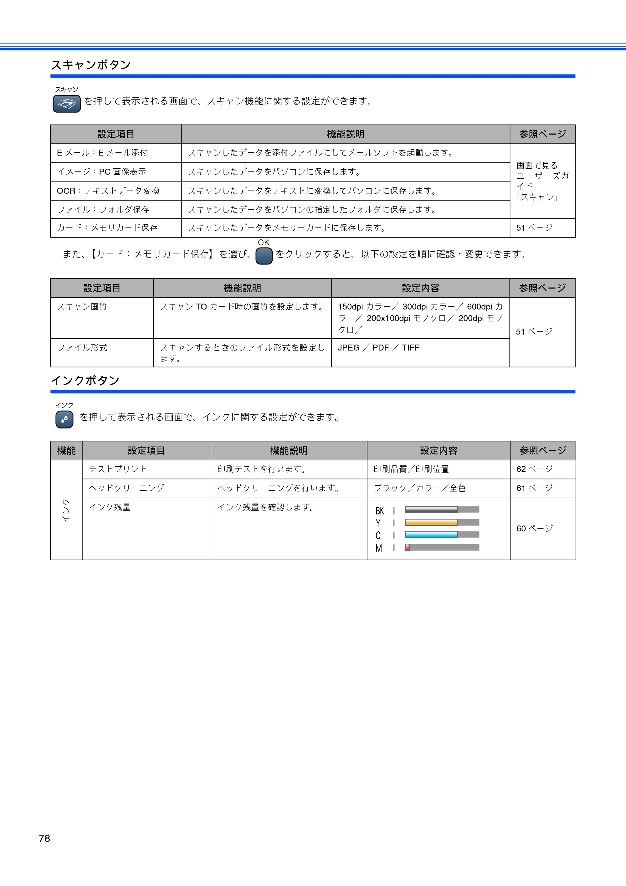 ブラザー DCP-330C / DCP-750CN / DCP-750CNU 取扱説明書（本体） — 原本ページ — 80ページ