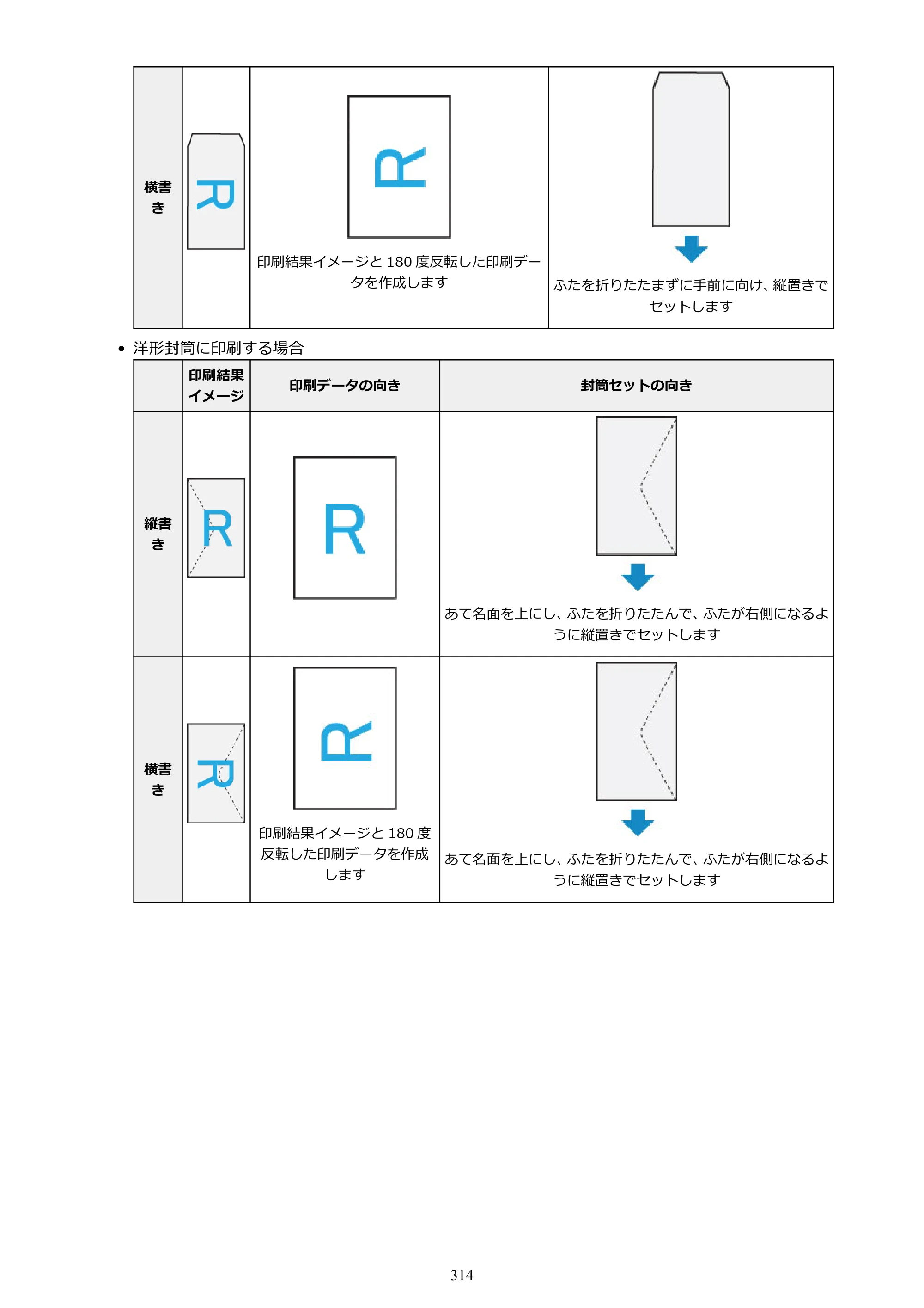 キヤノン GX7130 GX7130 (PDF) オンラインマニュアル 取扱説明書 2026年3月19日掲載（PDF：8.7MB） — 原本ページ — 314ページ