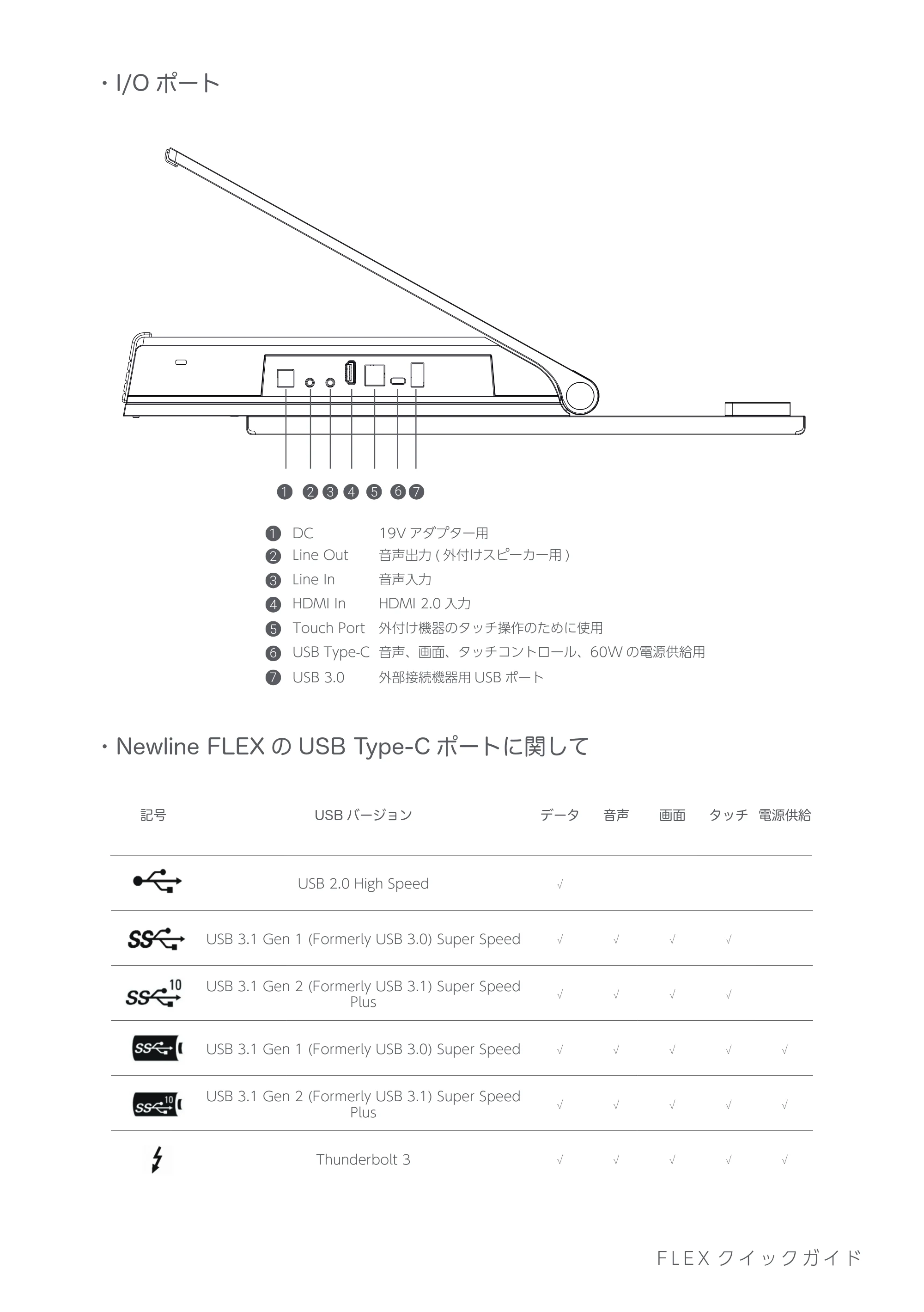 エレコム TT-2721AIO クイックガイド — 原本ページ — 4ページ