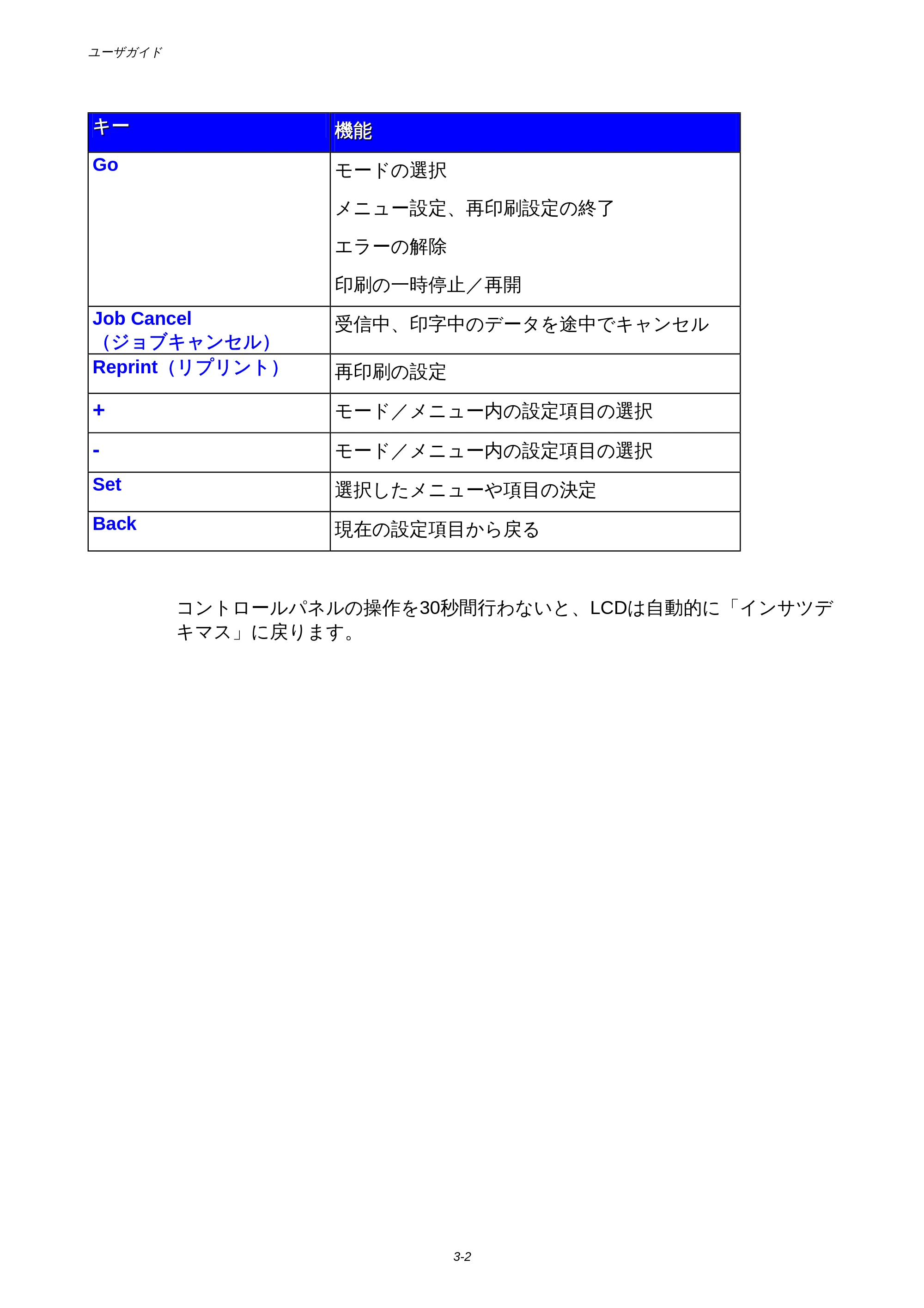 ブラザー HL-1850 / HL-1870N 取扱説明書（本体） — 原本ページ — 66ページ