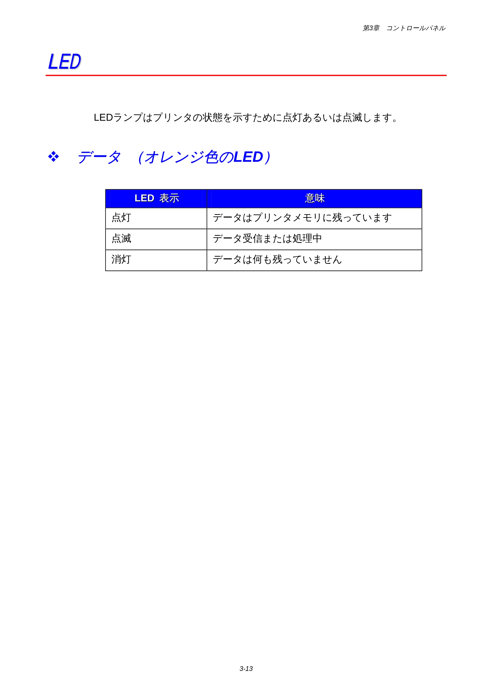 ブラザー HL-1850 / HL-1870N 取扱説明書（本体） — LED — 原本ページ — 77ページ