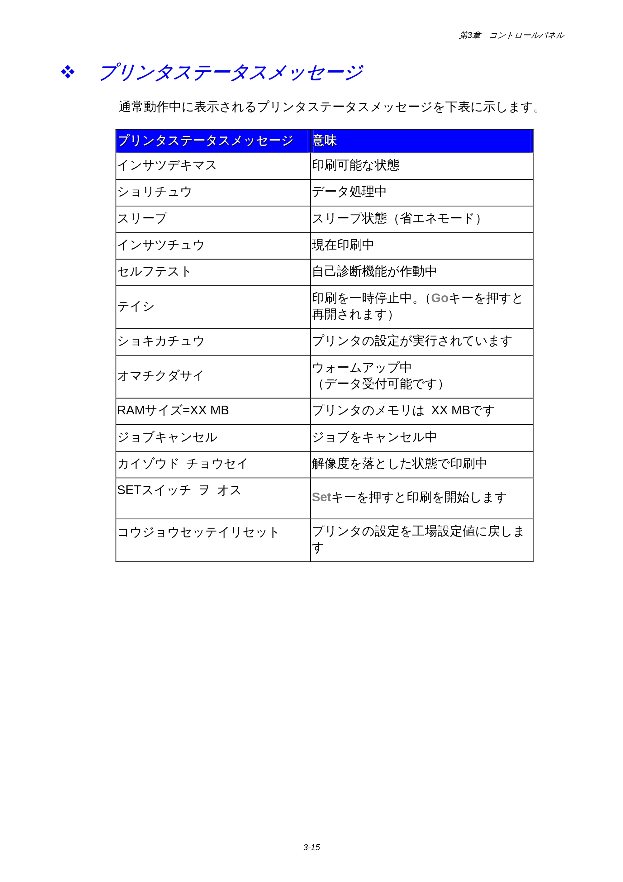 ブラザー HL-1850 / HL-1870N 取扱説明書（本体） — 原本ページ — 79ページ
