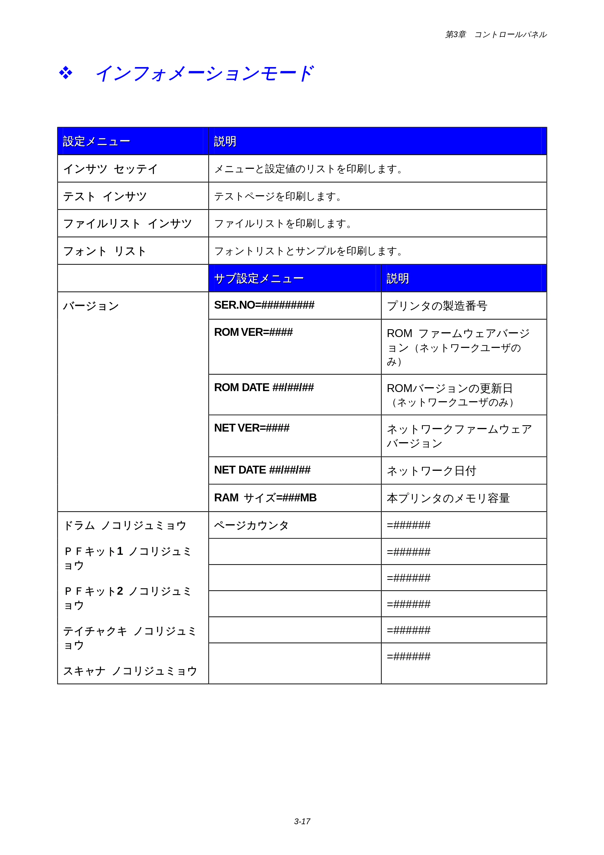 ブラザー HL-1850 / HL-1870N 取扱説明書（本体） — 原本ページ — 81ページ