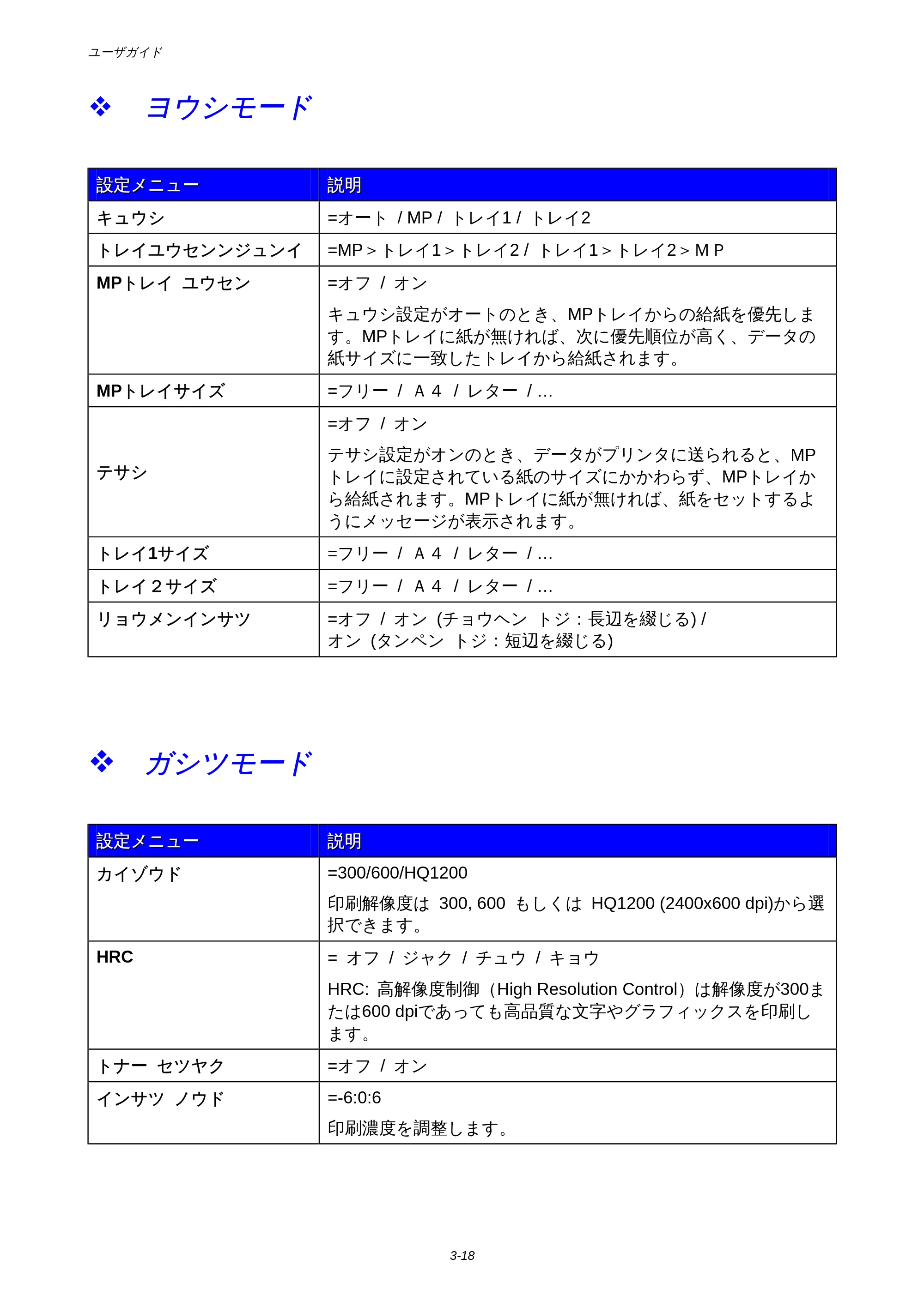ブラザー HL-1850 / HL-1870N 取扱説明書（本体） — 原本ページ — 82ページ