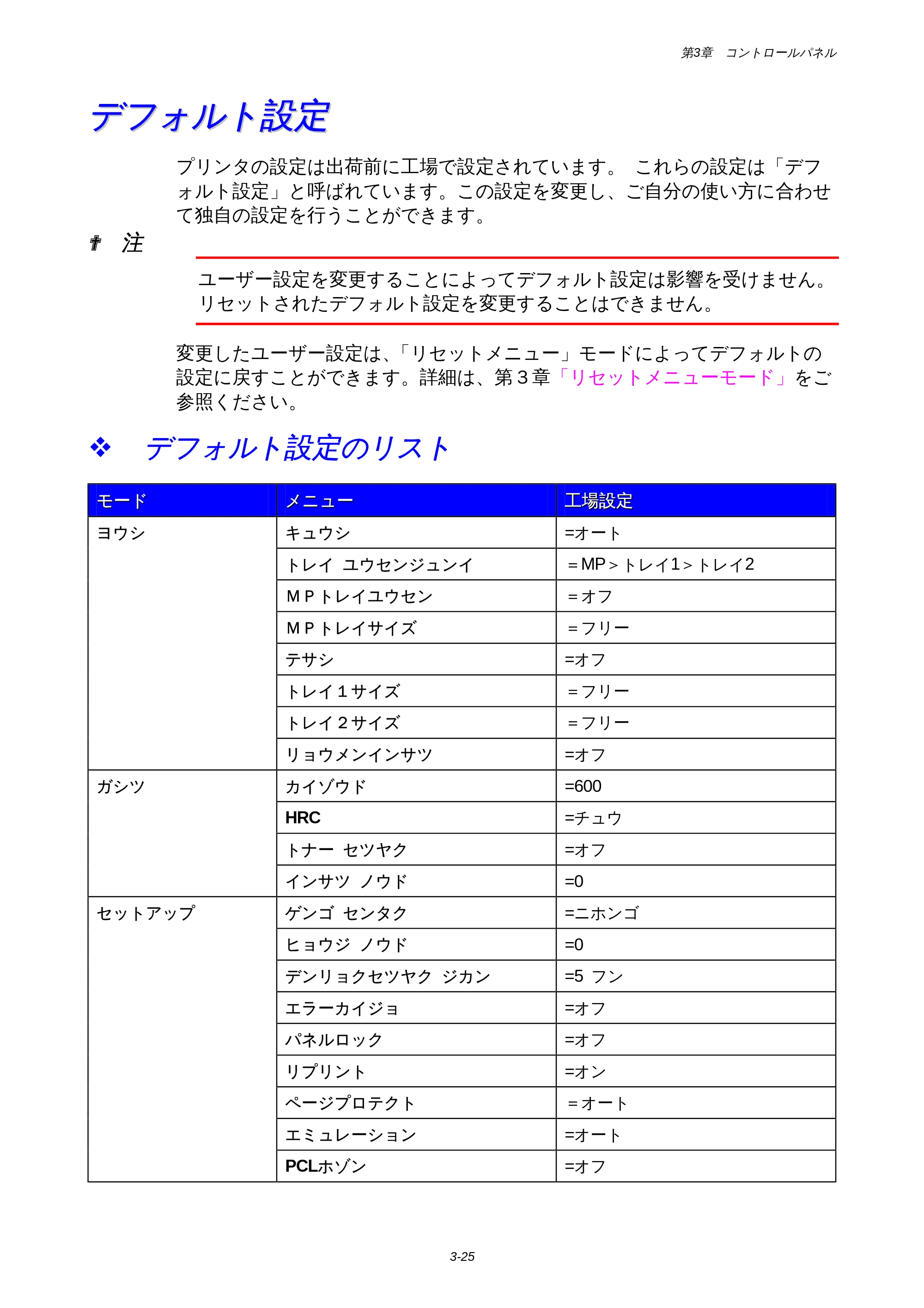 ブラザー HL-1850 / HL-1870N 取扱説明書（本体） — デフォルト設定 — 原本ページ — 89ページ