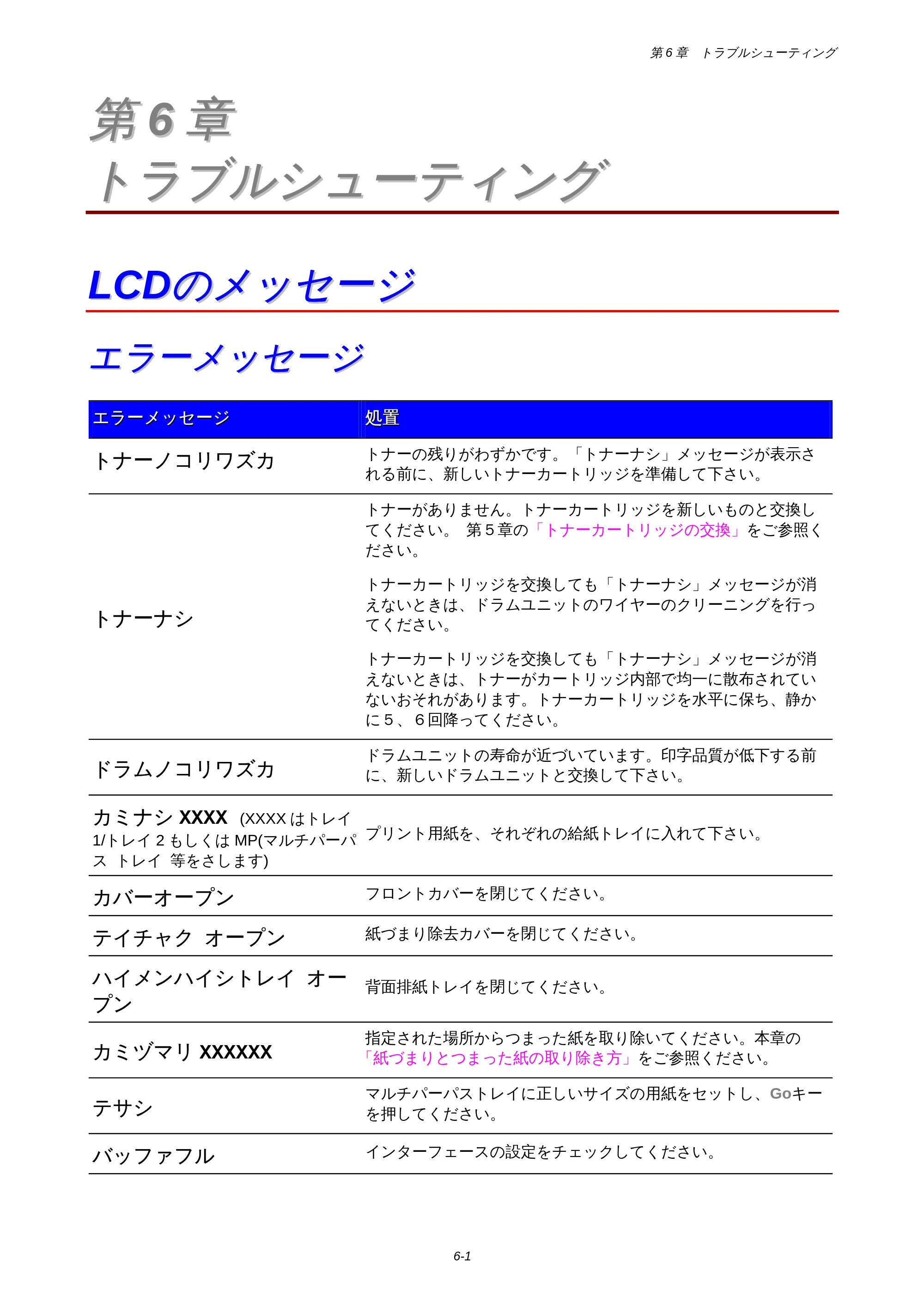 ブラザー HL-1850 / HL-1870N 取扱説明書（本体） — 第6章 トラブルシューティング — 原本ページ — 127ページ