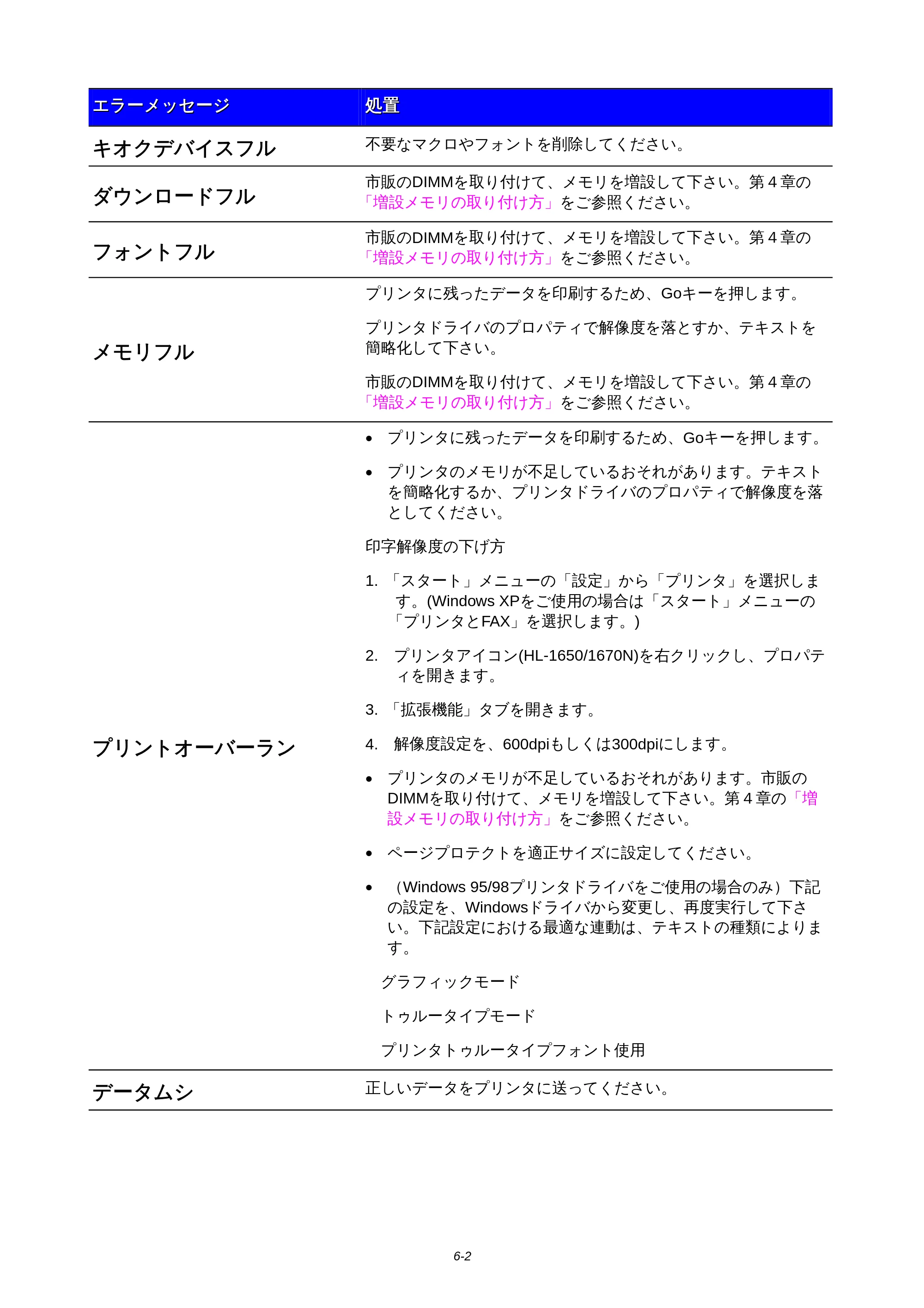 ブラザー HL-1850 / HL-1870N 取扱説明書（本体） — 原本ページ — 128ページ
