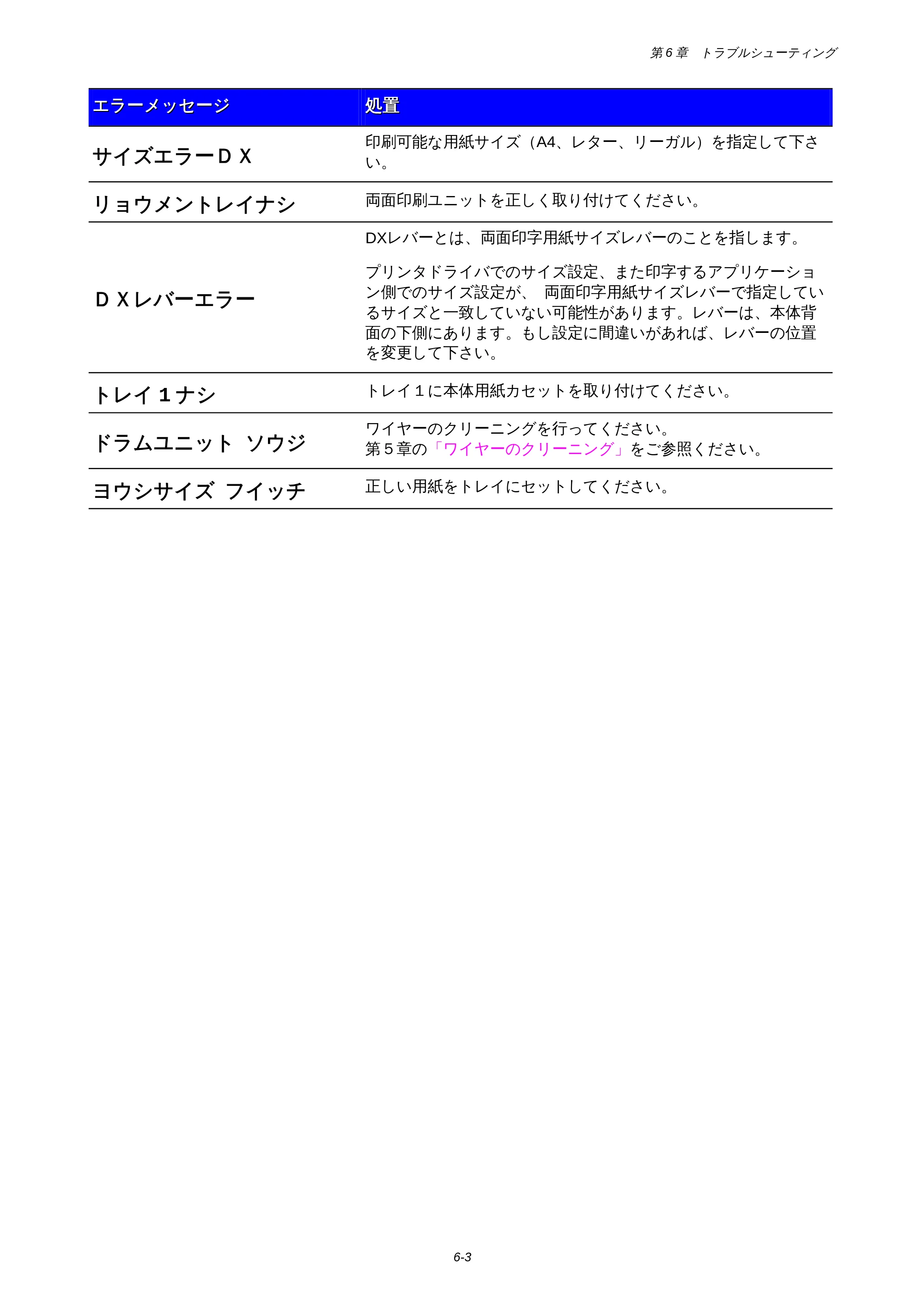 ブラザー HL-1850 / HL-1870N 取扱説明書（本体） — 原本ページ — 129ページ