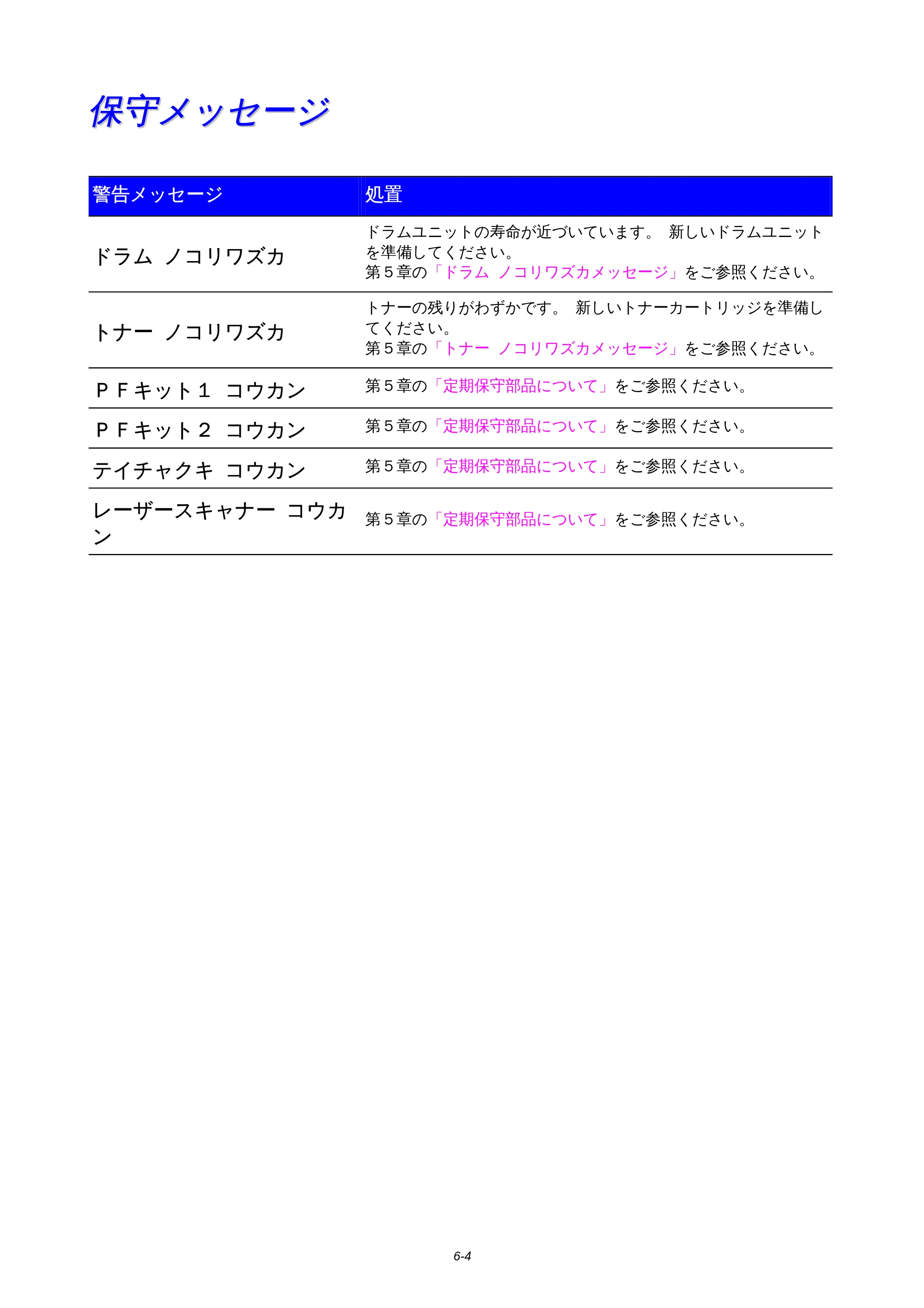 ブラザー HL-1850 / HL-1870N 取扱説明書（本体） — 保守メッセージ — 原本ページ — 130ページ