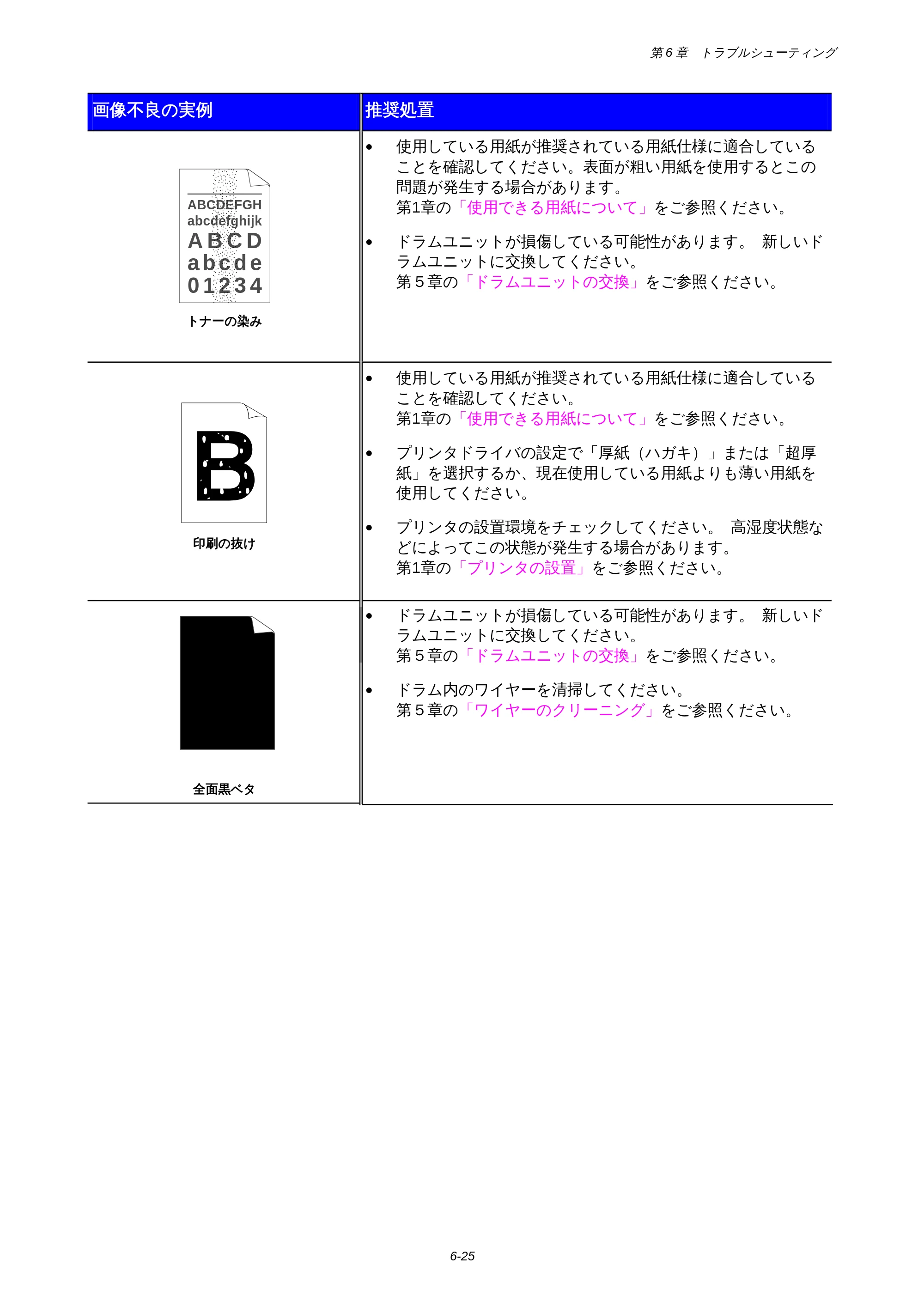 ブラザー HL-1850 / HL-1870N 取扱説明書（本体） — 原本ページ — 151ページ