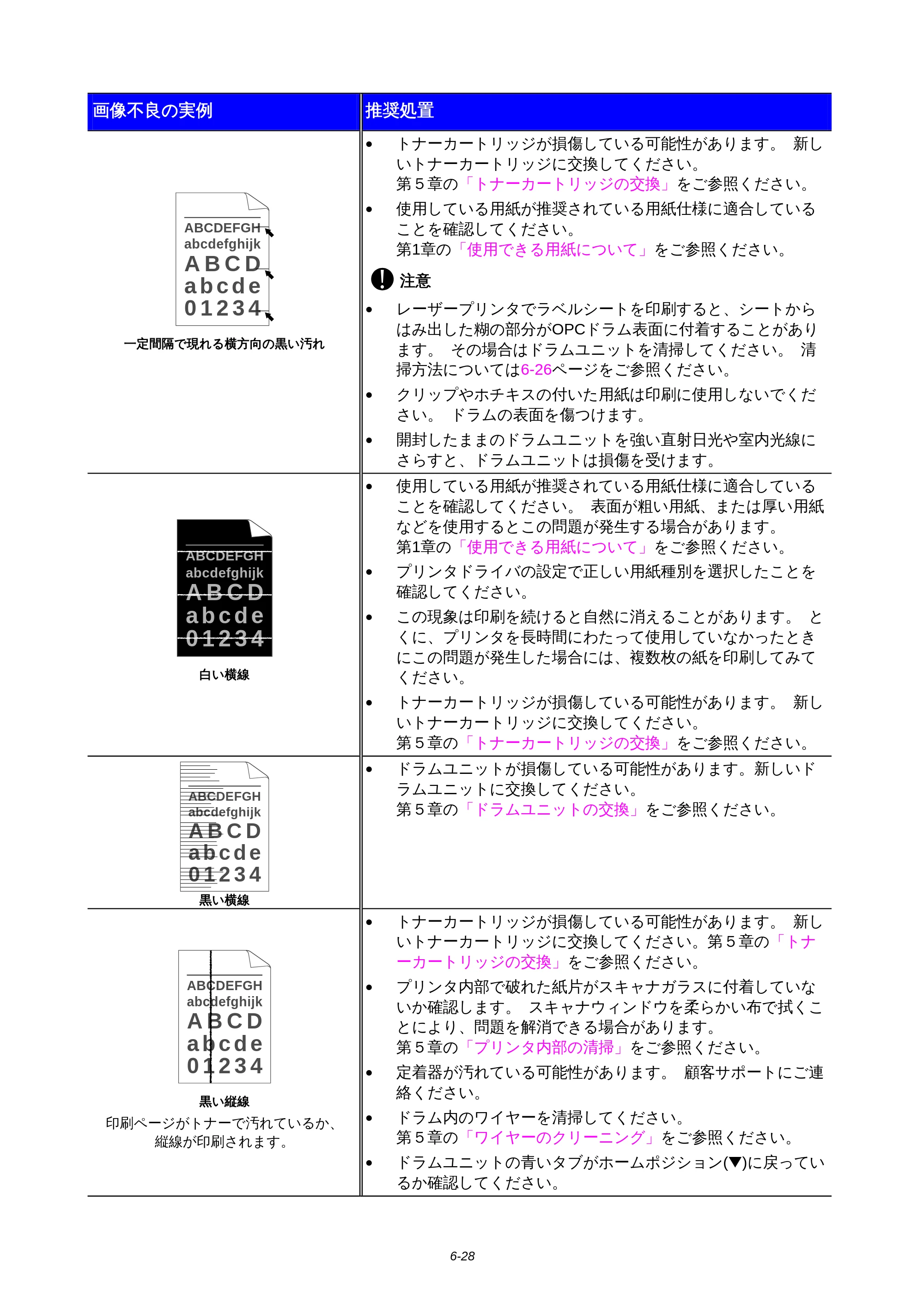 ブラザー HL-1850 / HL-1870N 取扱説明書（本体） — 原本ページ — 154ページ