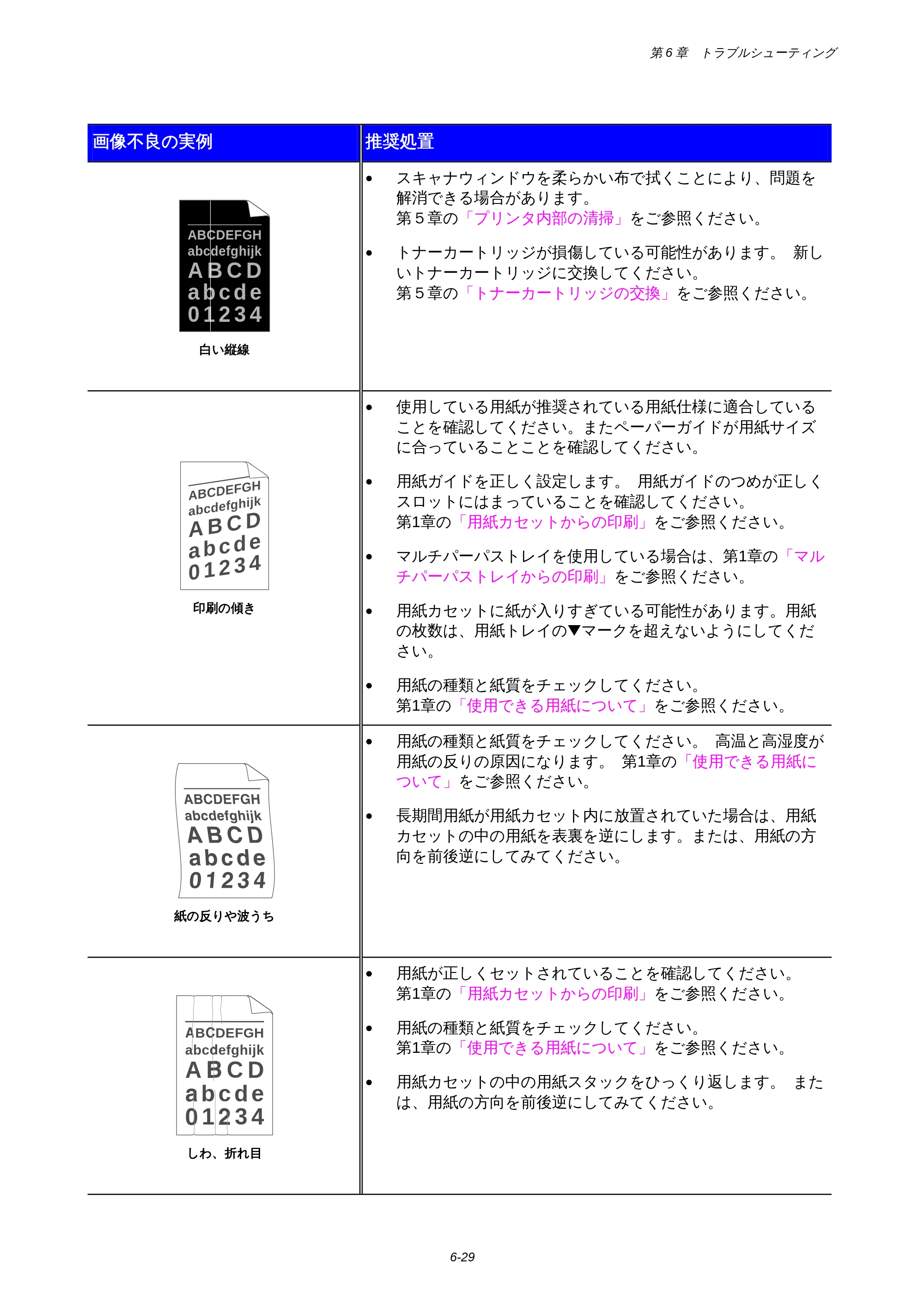 ブラザー HL-1850 / HL-1870N 取扱説明書（本体） — 原本ページ — 155ページ