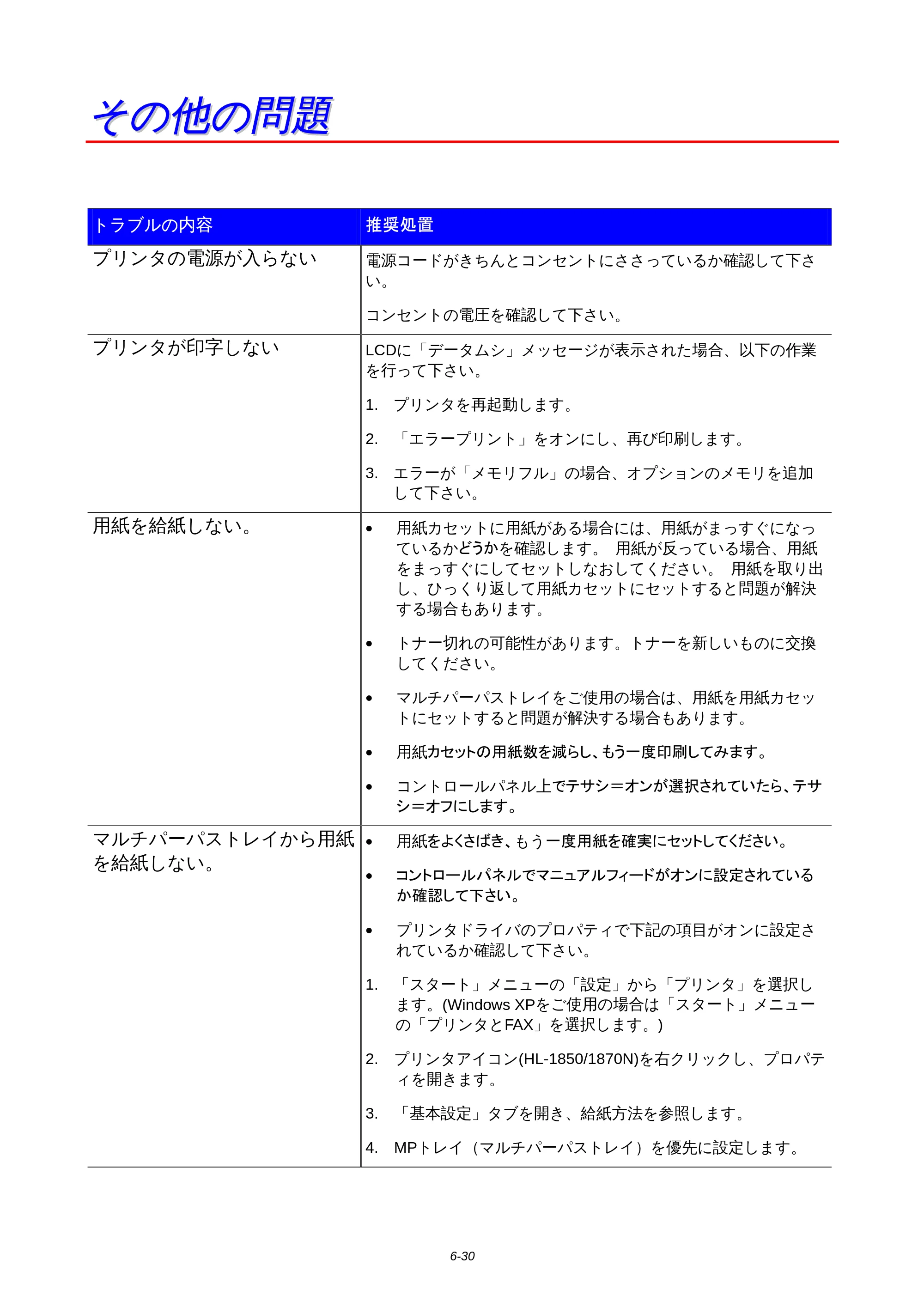 ブラザー HL-1850 / HL-1870N 取扱説明書（本体） — その他の問題 — 原本ページ — 156ページ