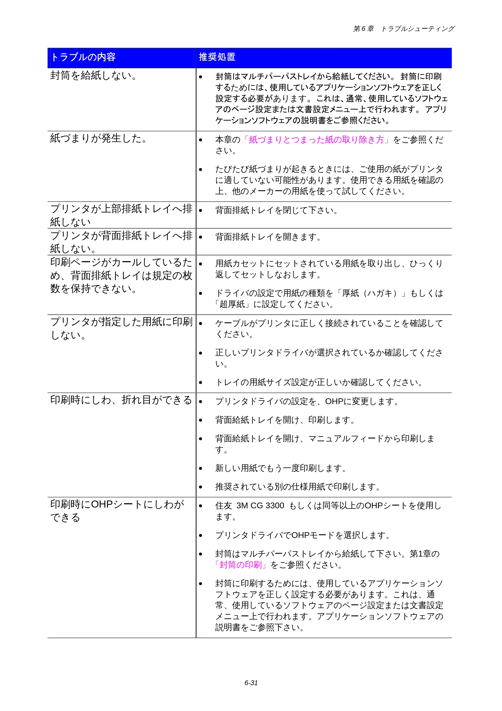 ブラザー HL-1850 / HL-1870N 取扱説明書（本体） — 原本ページ — 157ページ
