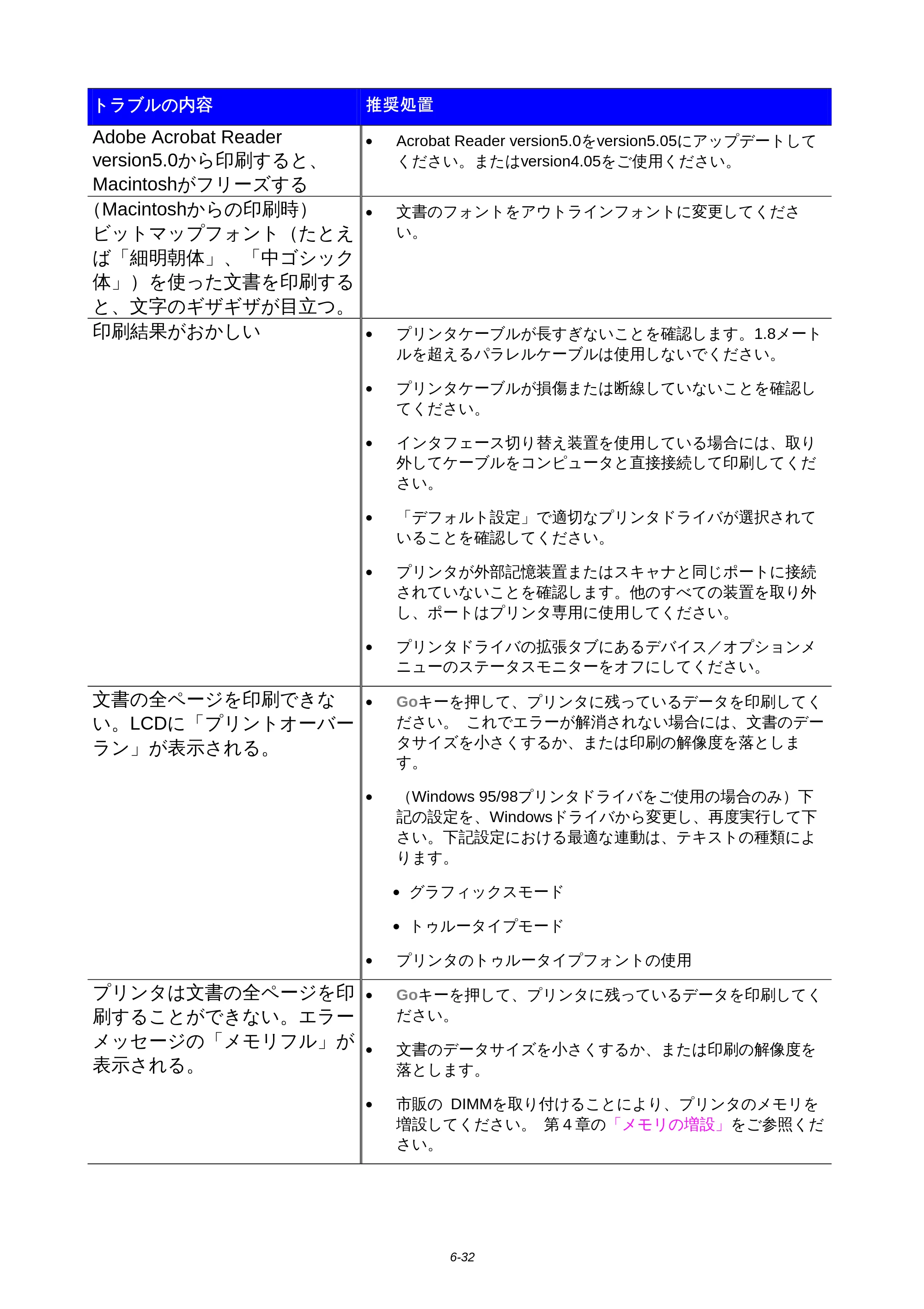 ブラザー HL-1850 / HL-1870N 取扱説明書（本体） — 原本ページ — 158ページ
