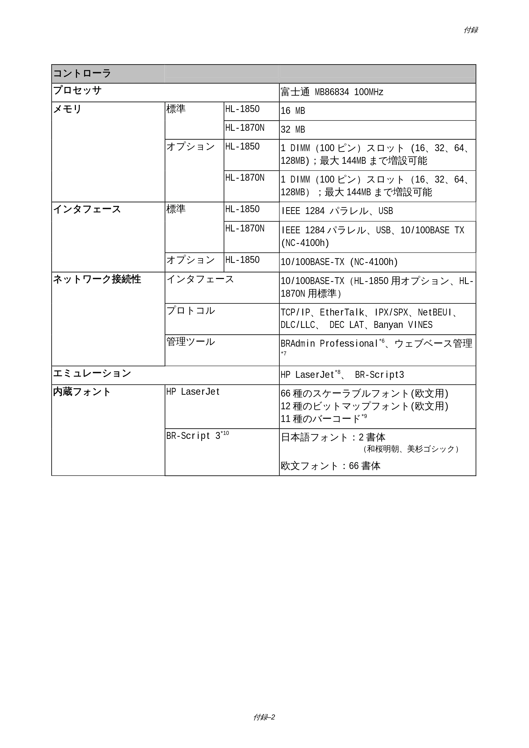 ブラザー HL-1850 / HL-1870N 取扱説明書（本体） — 原本ページ — 161ページ