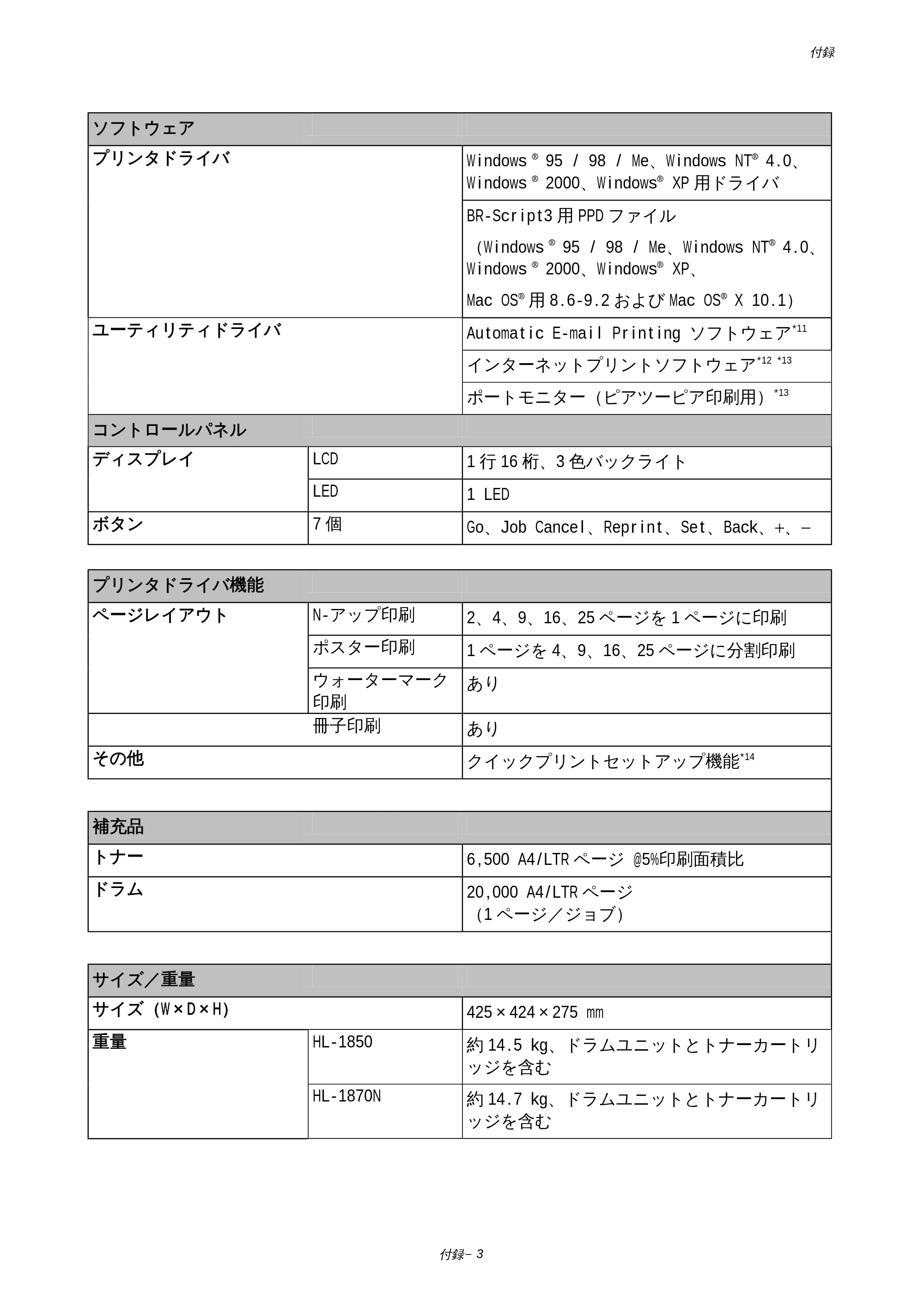 ブラザー HL-1850 / HL-1870N 取扱説明書（本体） — 原本ページ — 162ページ