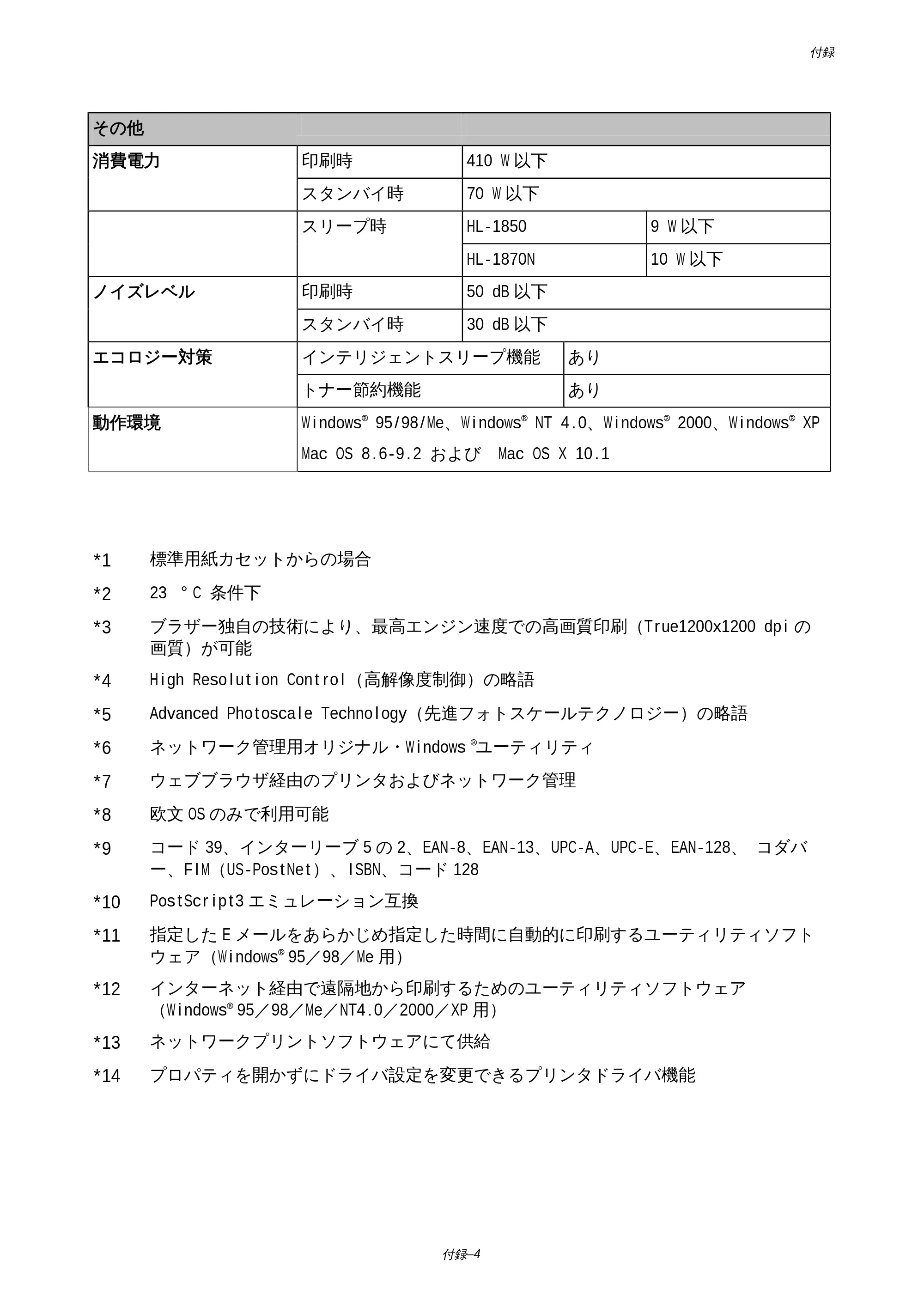 ブラザー HL-1850 / HL-1870N 取扱説明書（本体） — 原本ページ — 163ページ