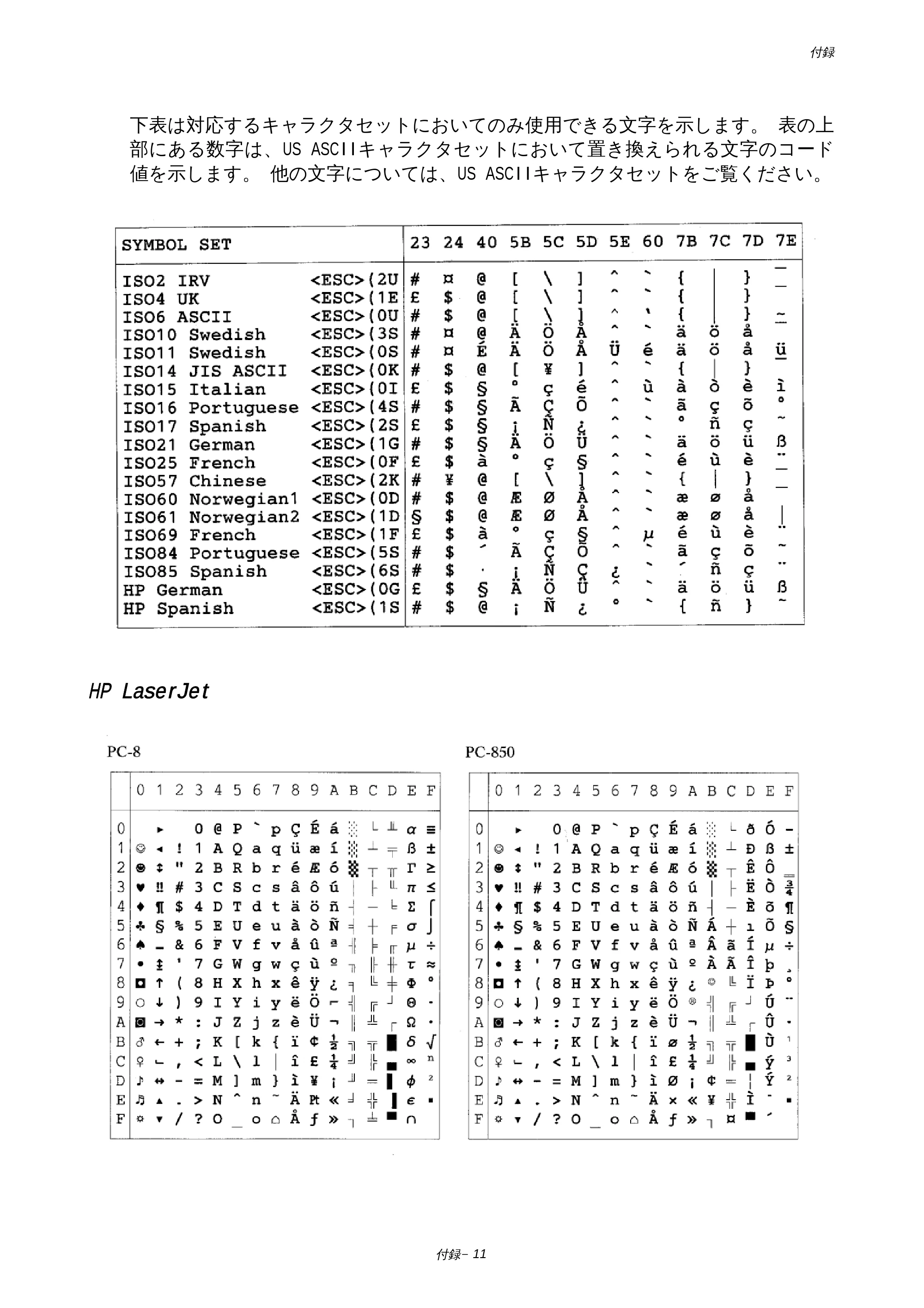 ブラザー HL-1850 / HL-1870N 取扱説明書（本体） — 原本ページ — 170ページ