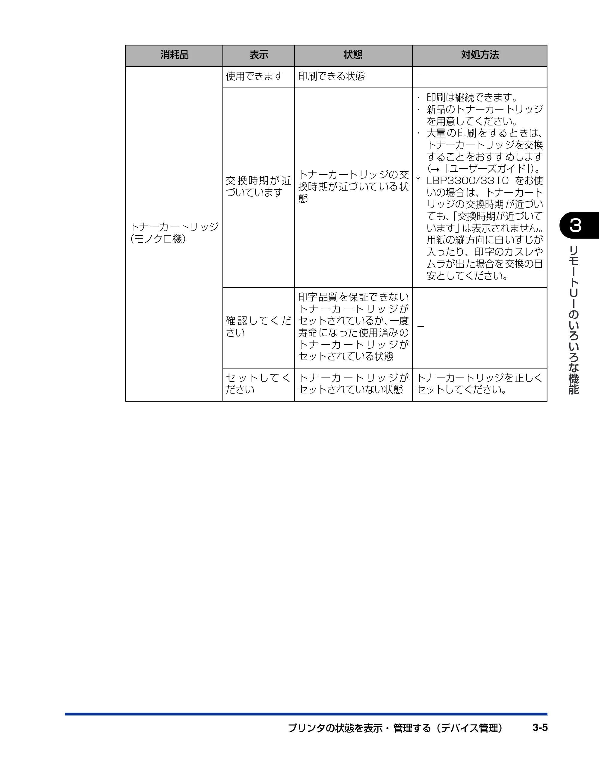キヤノン LBP3310 リモートUIガイド 2008年1月21日掲載 （PDF形式／1.38Mバイト） — 原本ページ — 23ページ