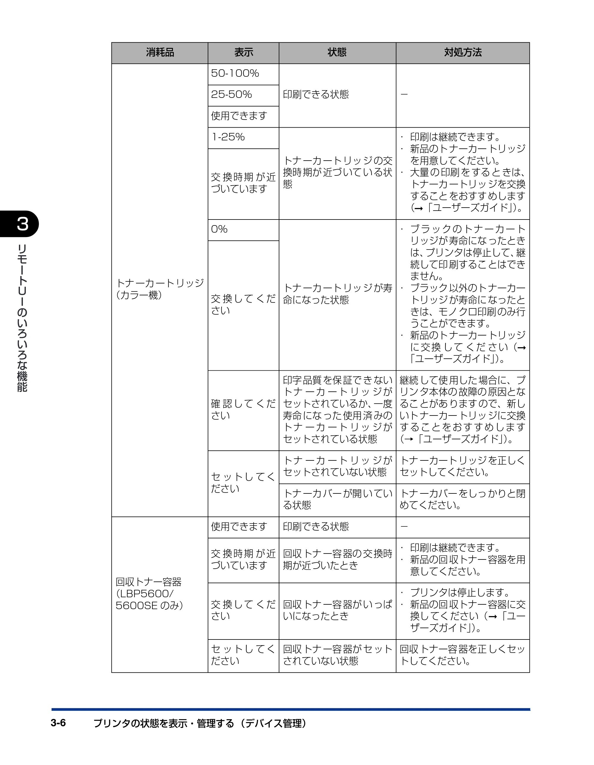 キヤノン LBP3310 リモートUIガイド 2008年1月21日掲載 （PDF形式／1.38Mバイト） — 原本ページ — 24ページ
