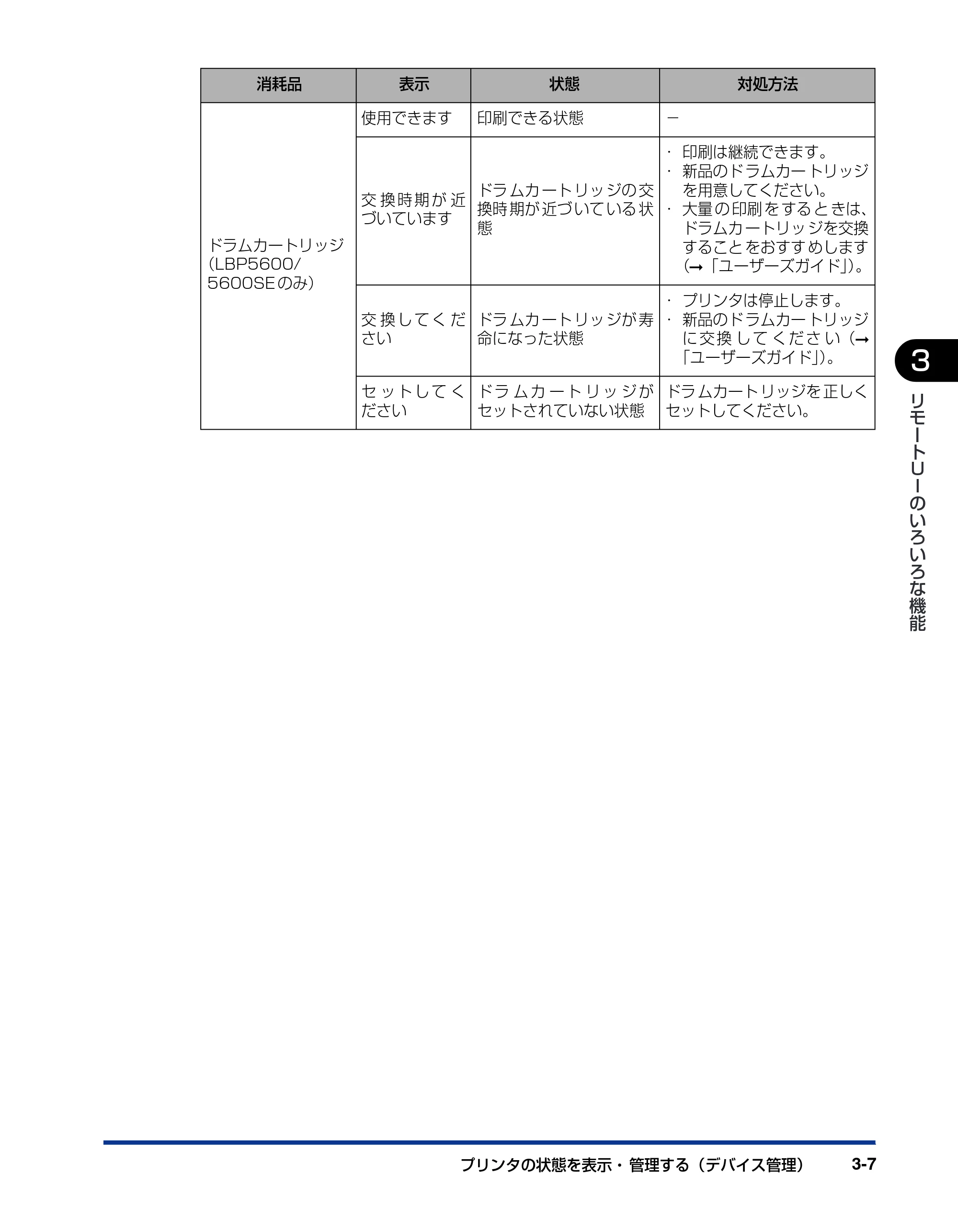 キヤノン LBP3310 リモートUIガイド 2008年1月21日掲載 （PDF形式／1.38Mバイト） — 原本ページ — 25ページ