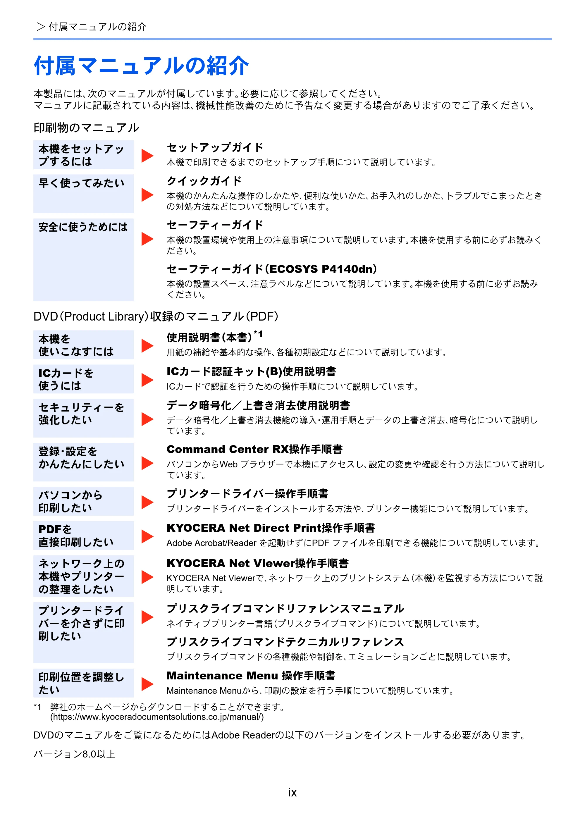 京セラ ECOSYS P4140dn ECOSYS P4140dn 使用説明書 — 付属マニュアルの紹介 — 原本ページ — 11ページ