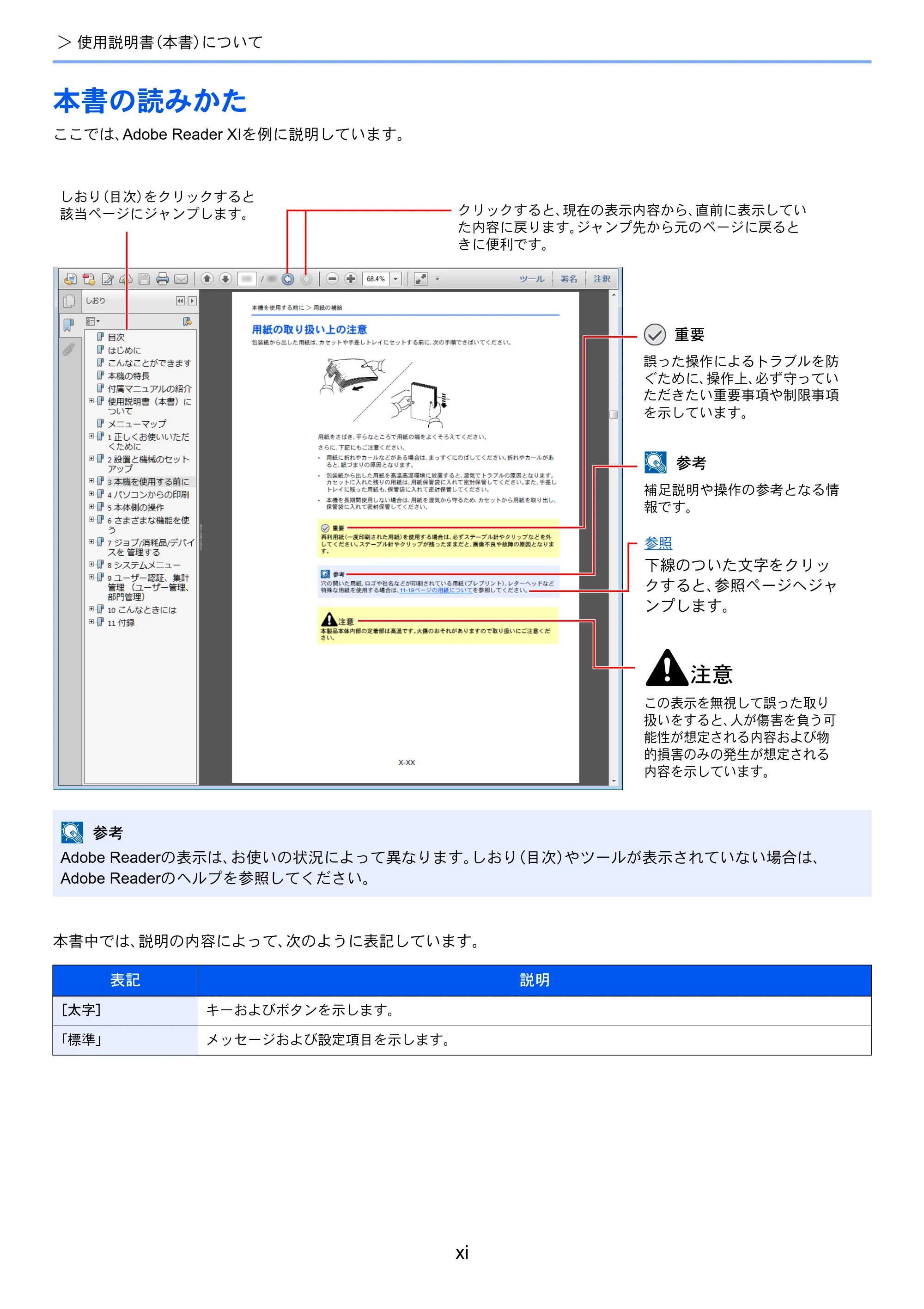 京セラ ECOSYS P4140dn ECOSYS P4140dn 使用説明書 — 本書の読みかた — 原本ページ — 13ページ