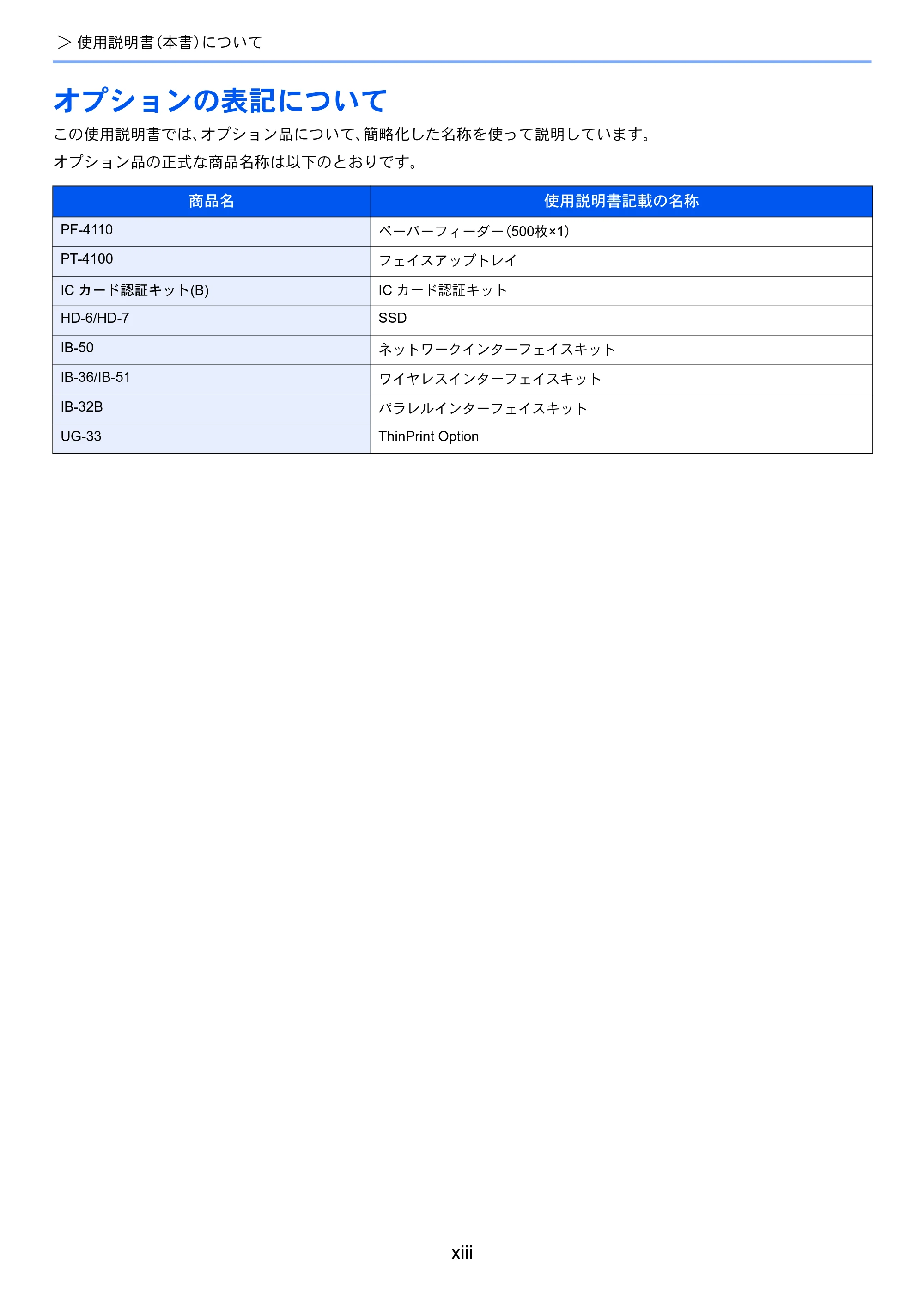 京セラ ECOSYS P4140dn ECOSYS P4140dn 使用説明書 — オプションの表記について — 原本ページ — 15ページ