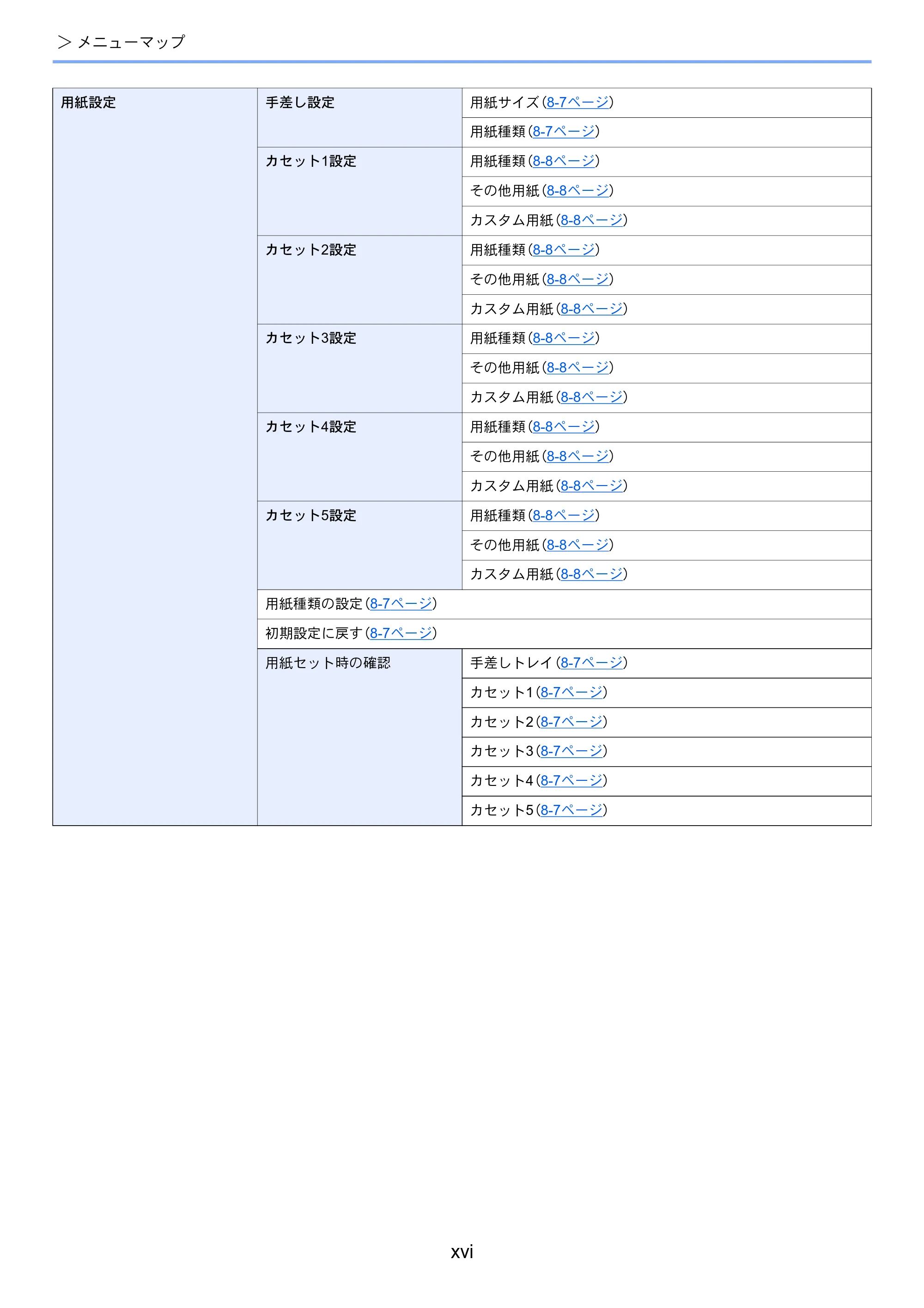 京セラ ECOSYS P4140dn ECOSYS P4140dn 使用説明書 — 原本ページ — 18ページ