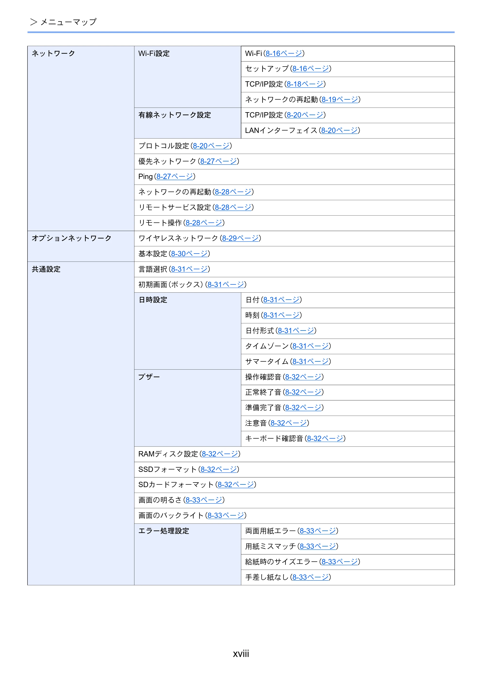 京セラ ECOSYS P4140dn ECOSYS P4140dn 使用説明書 — 原本ページ — 20ページ